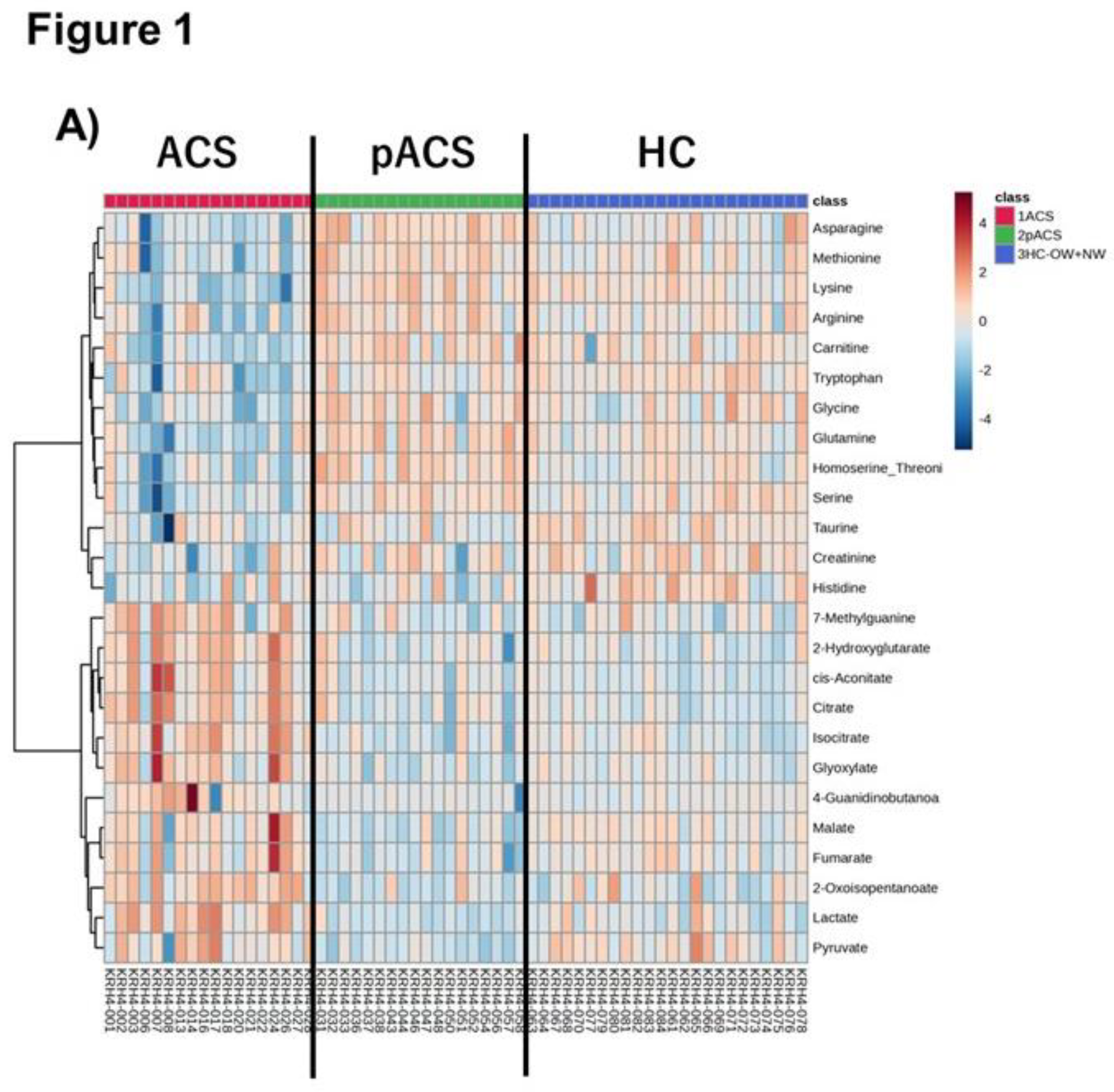 Preprints 105813 g001a