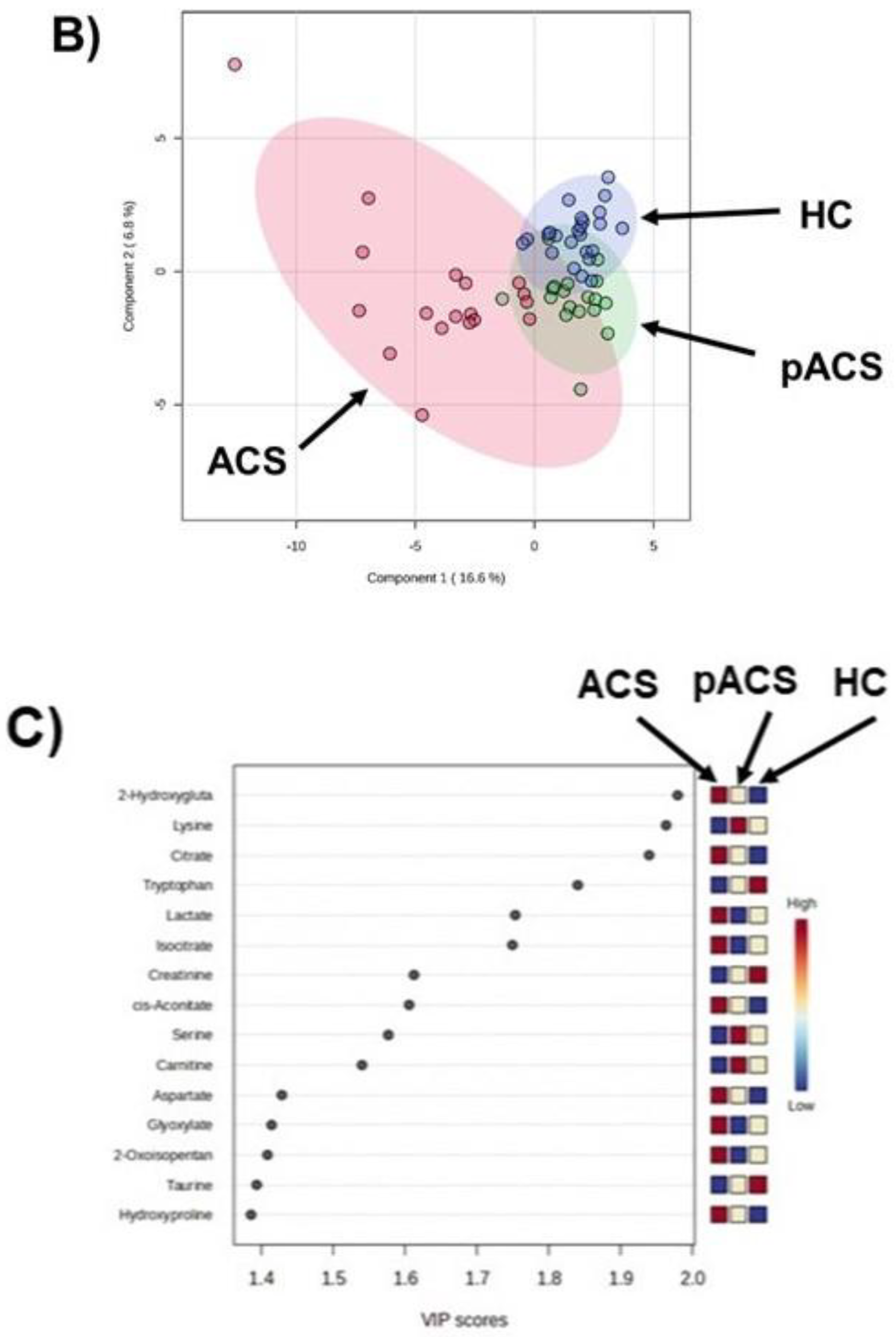 Preprints 105813 g001b