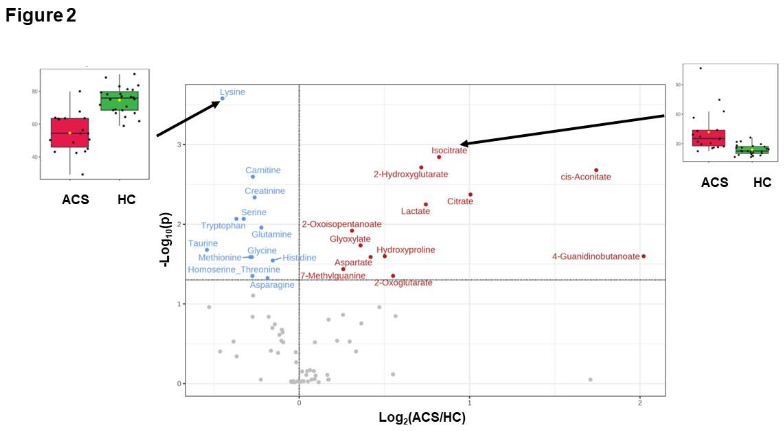 Preprints 105813 g002