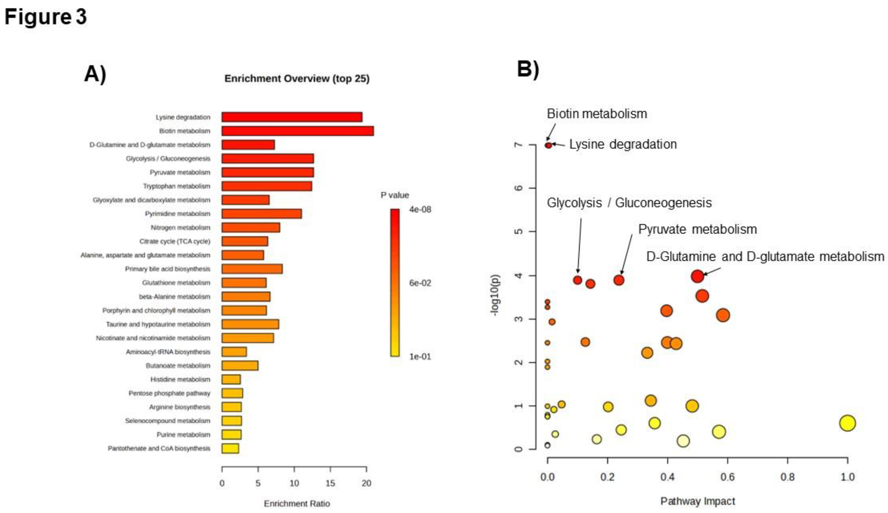 Preprints 105813 g003