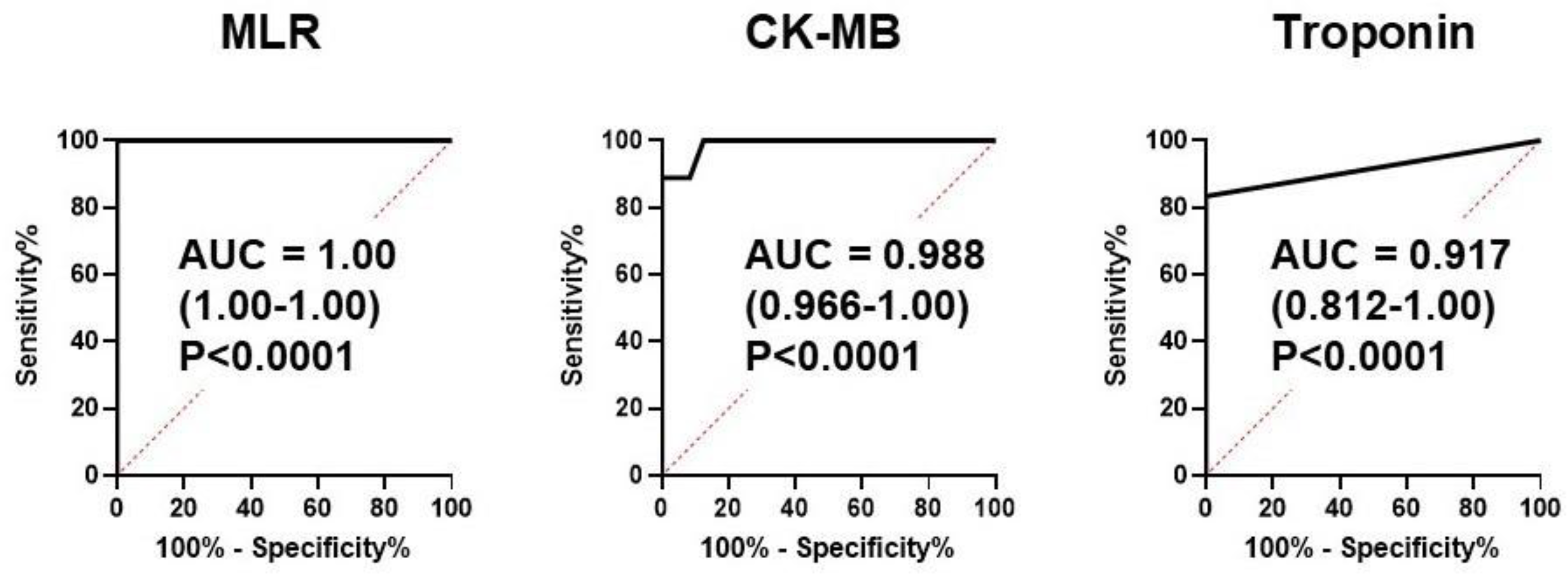 Preprints 105813 g004