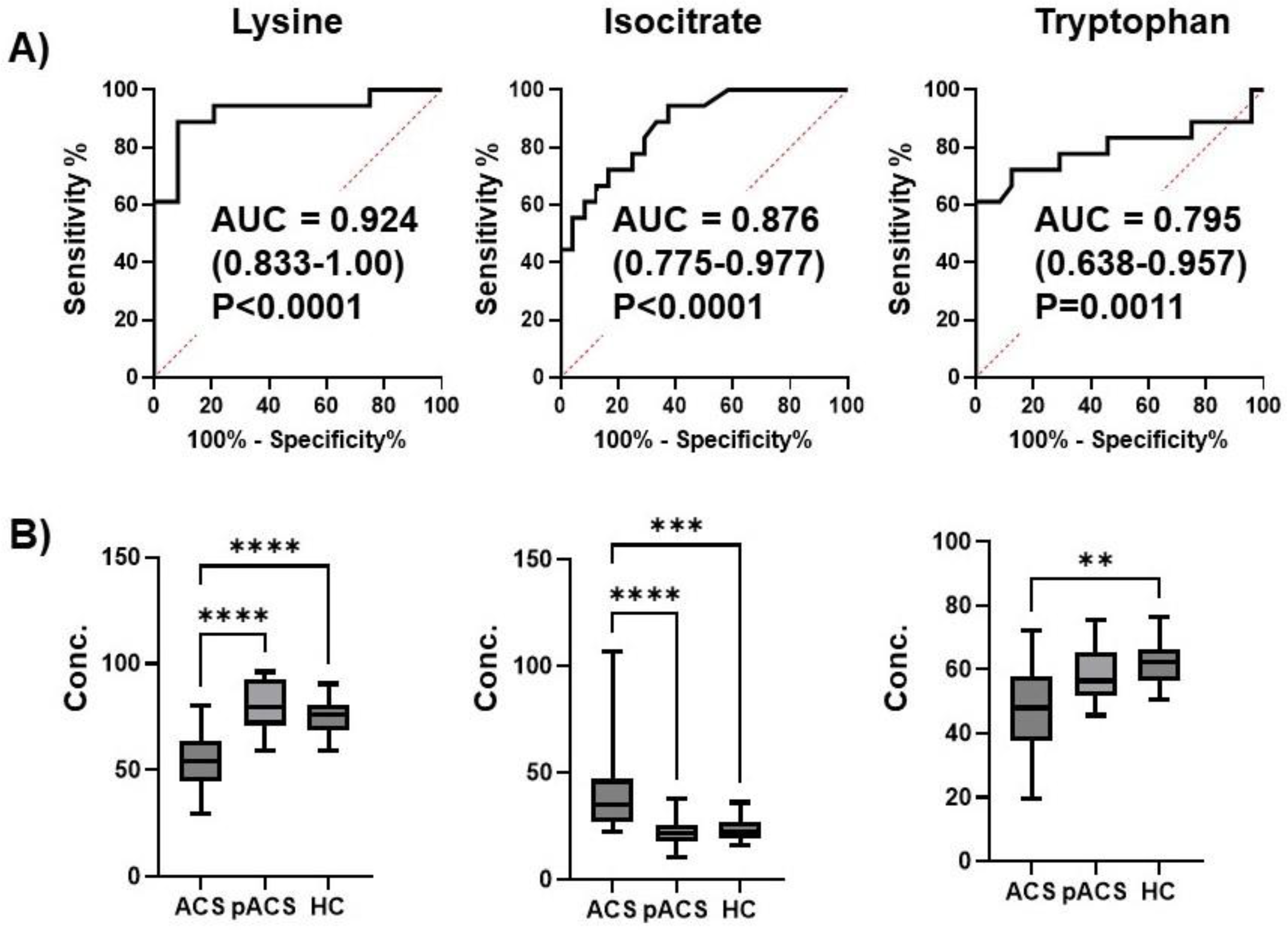 Preprints 105813 g005