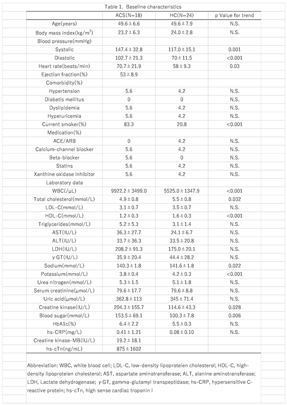 Preprints 105813 i001