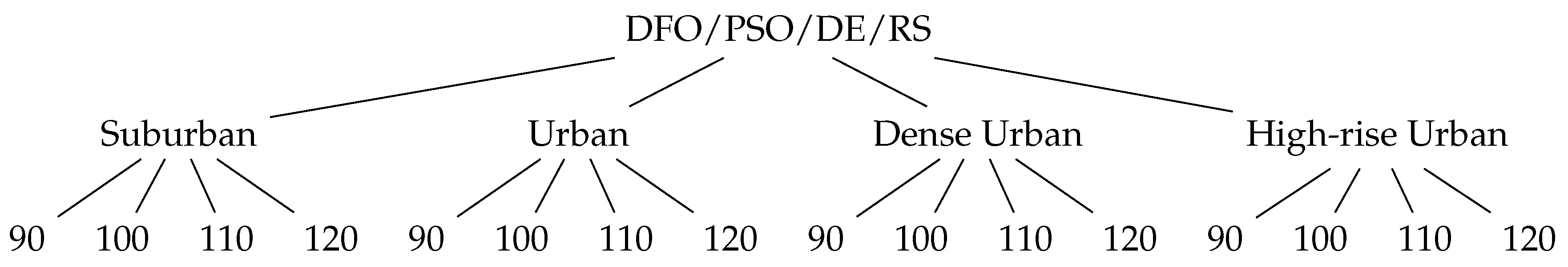 Preprints 120324 g001