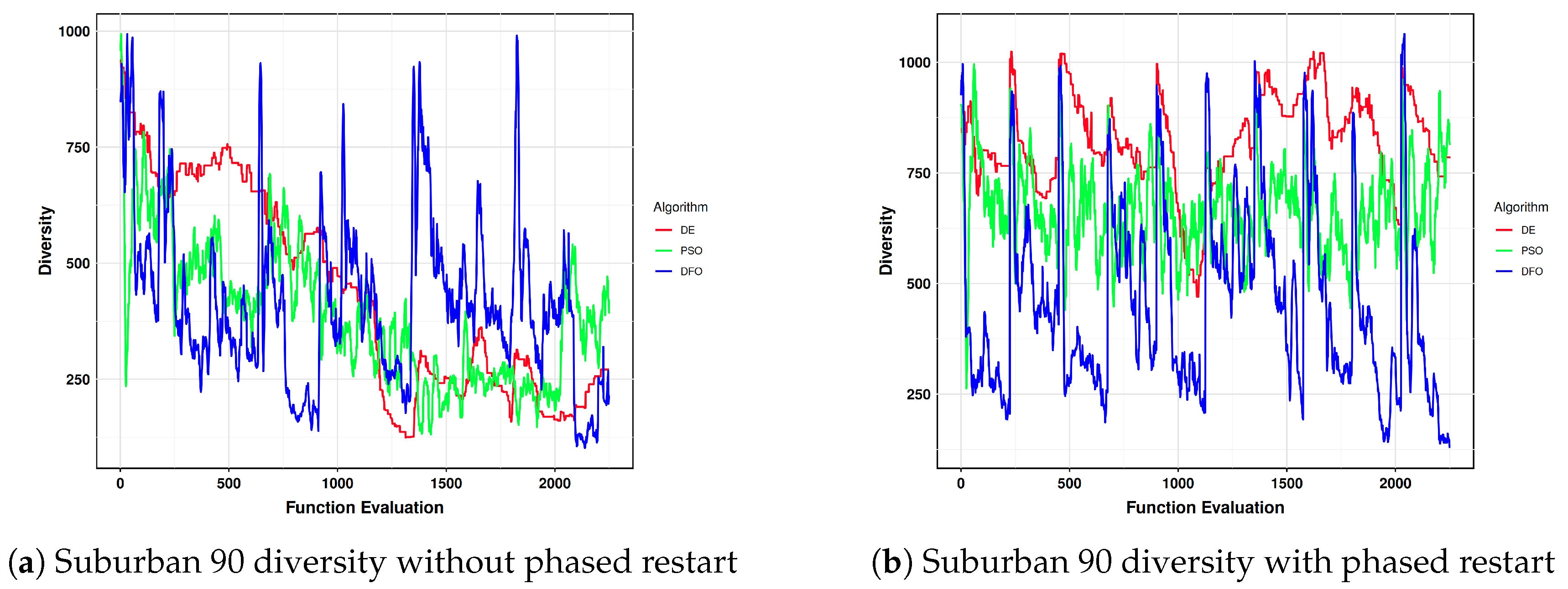 Preprints 120324 g003