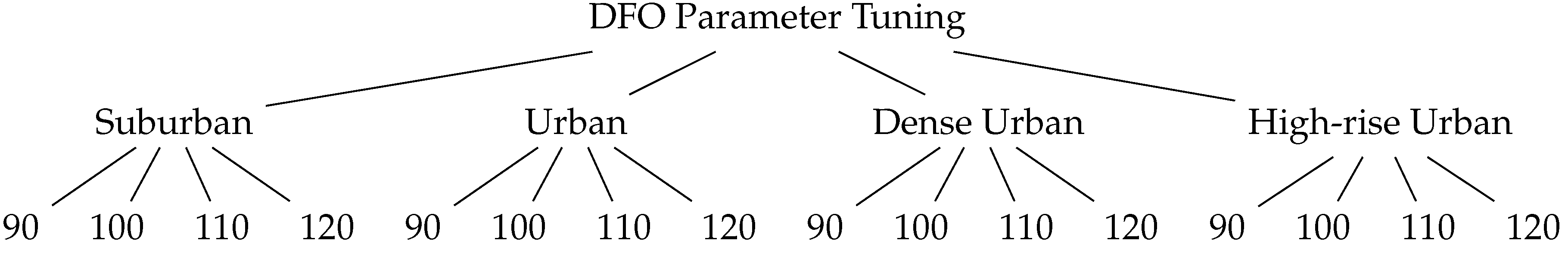 Preprints 120324 g005