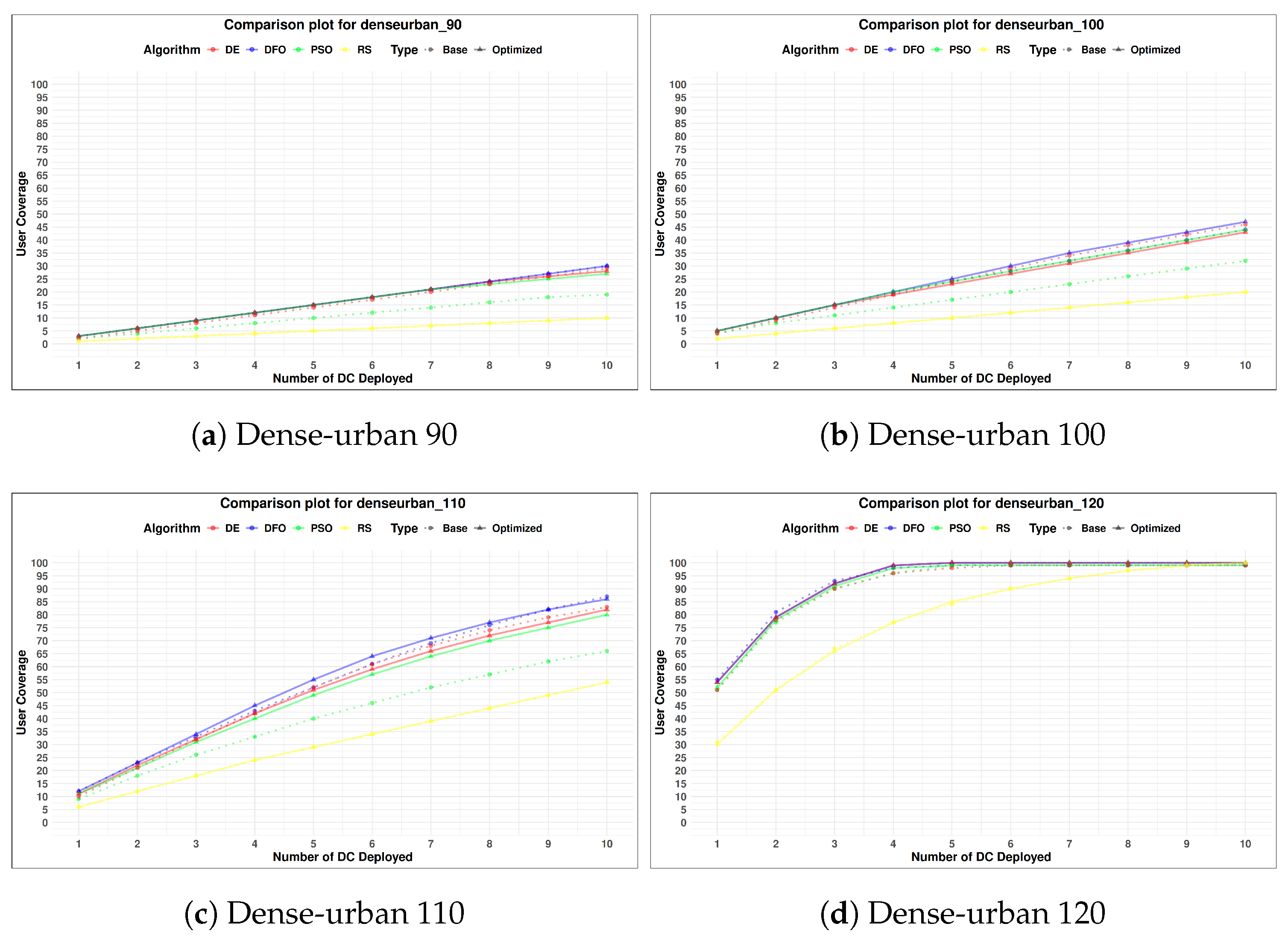 Preprints 120324 g010