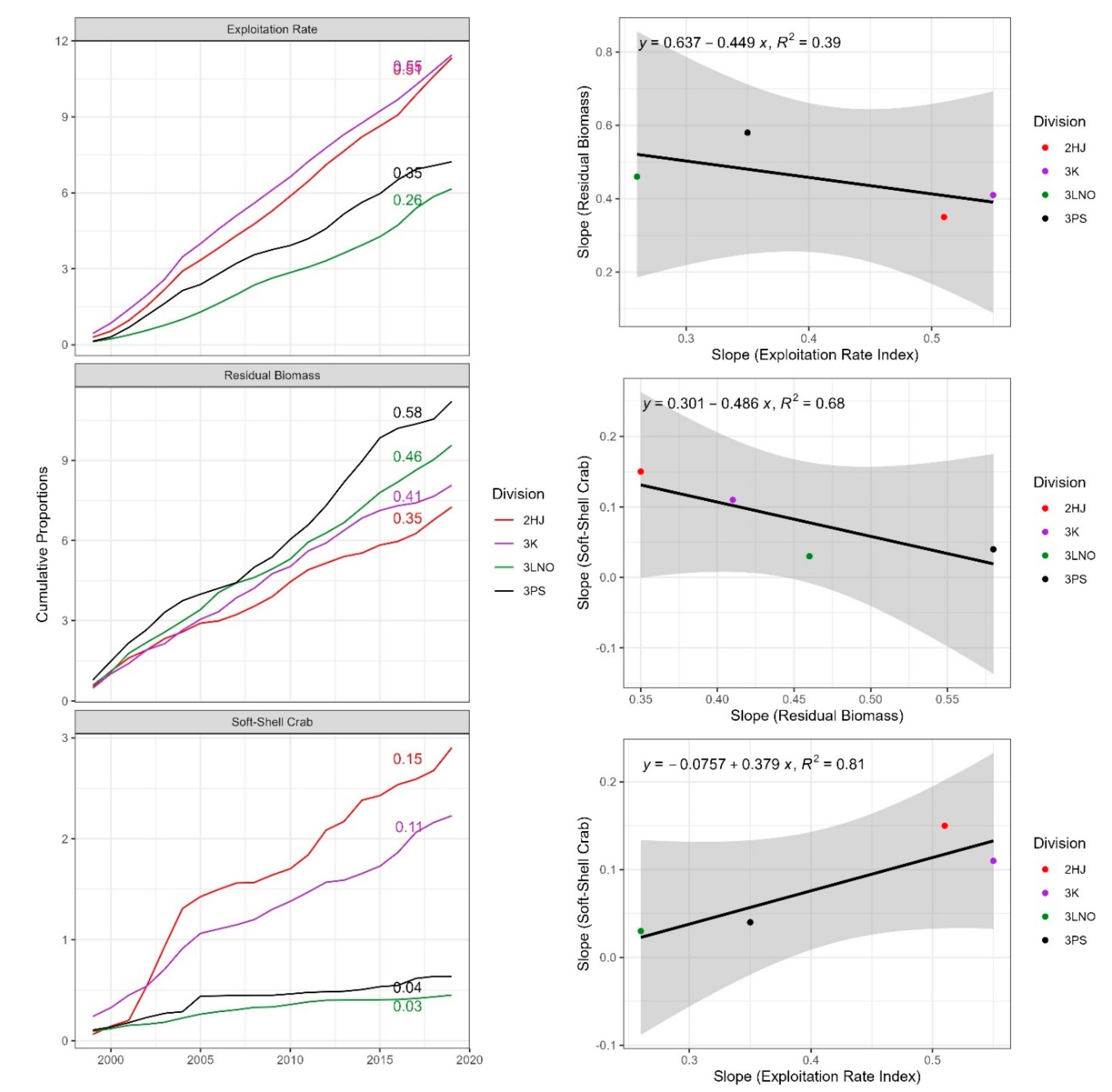 Preprints 104691 g004