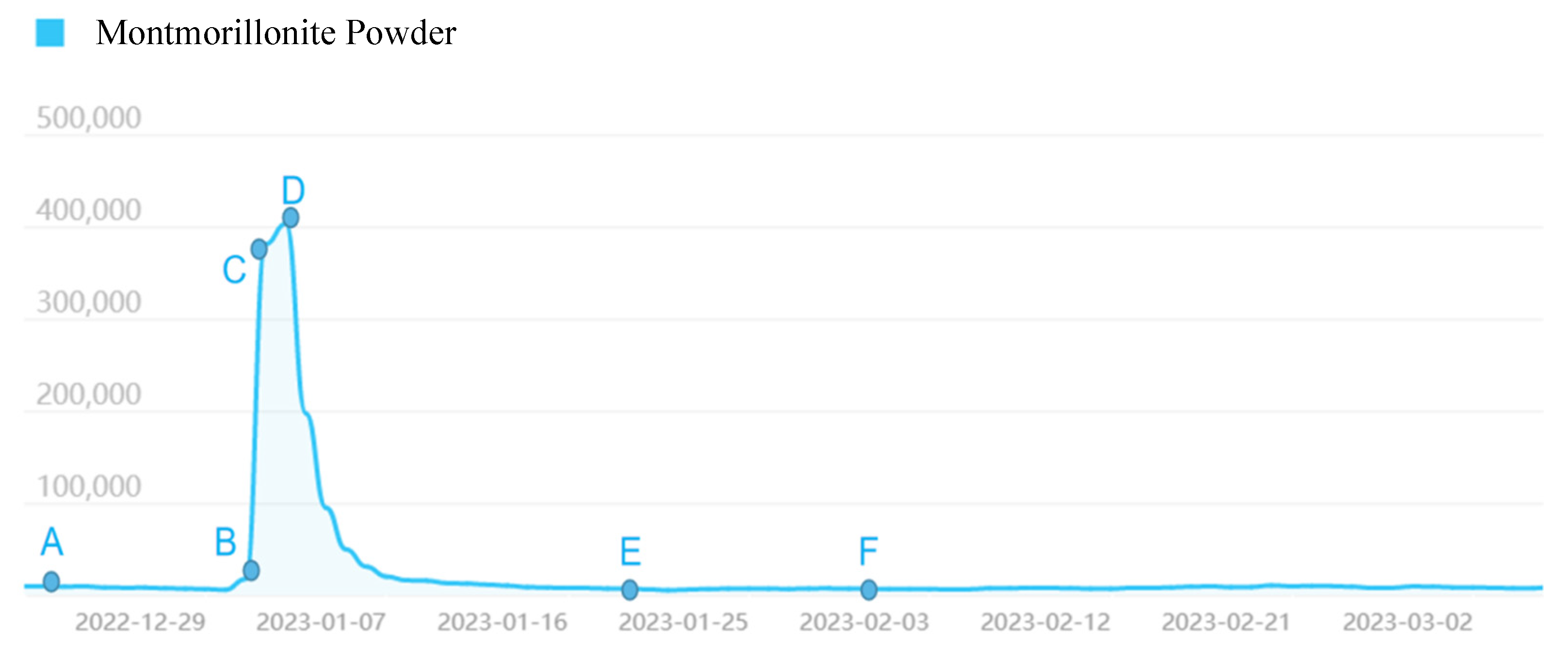 Preprints 78015 g005