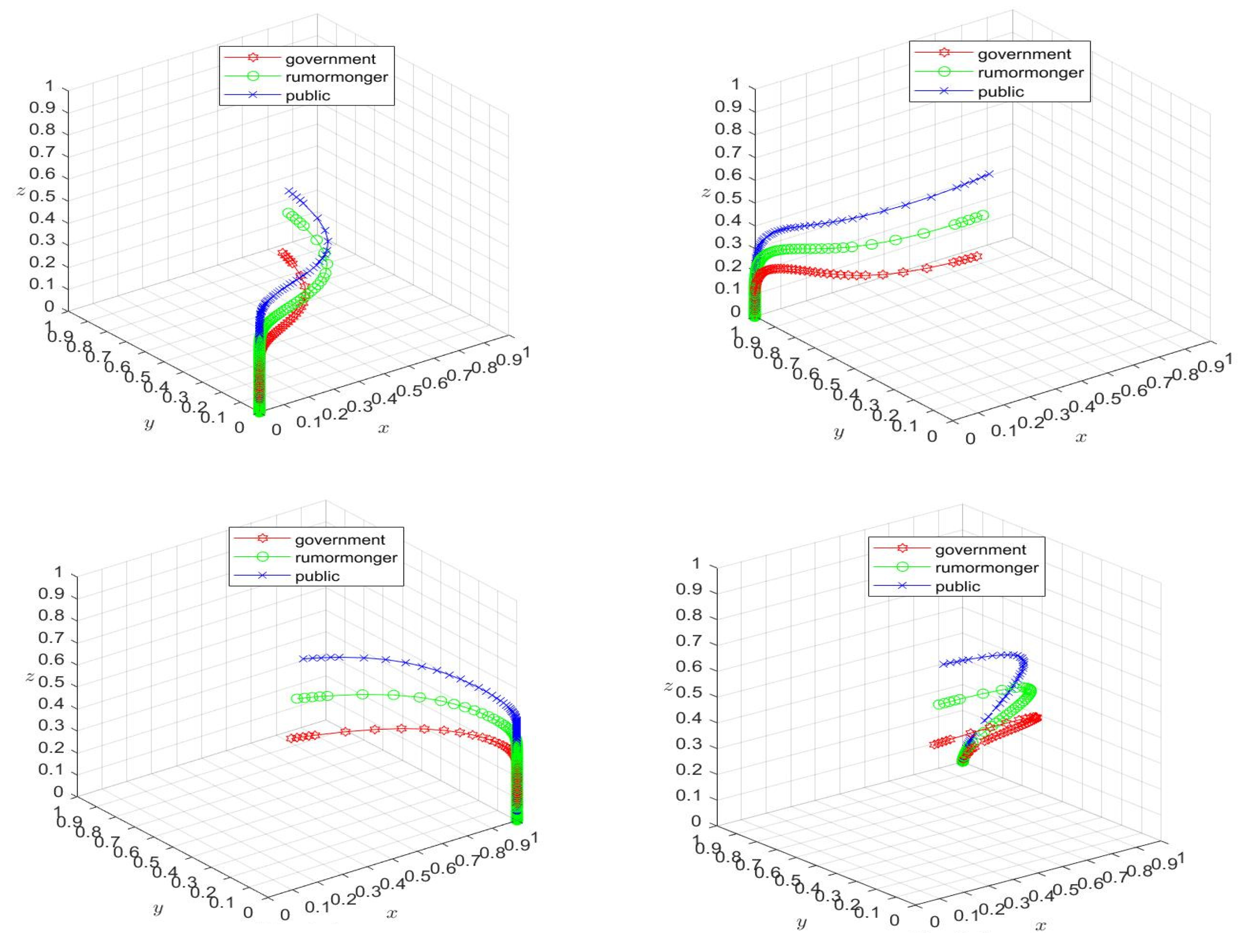 Preprints 78015 g006