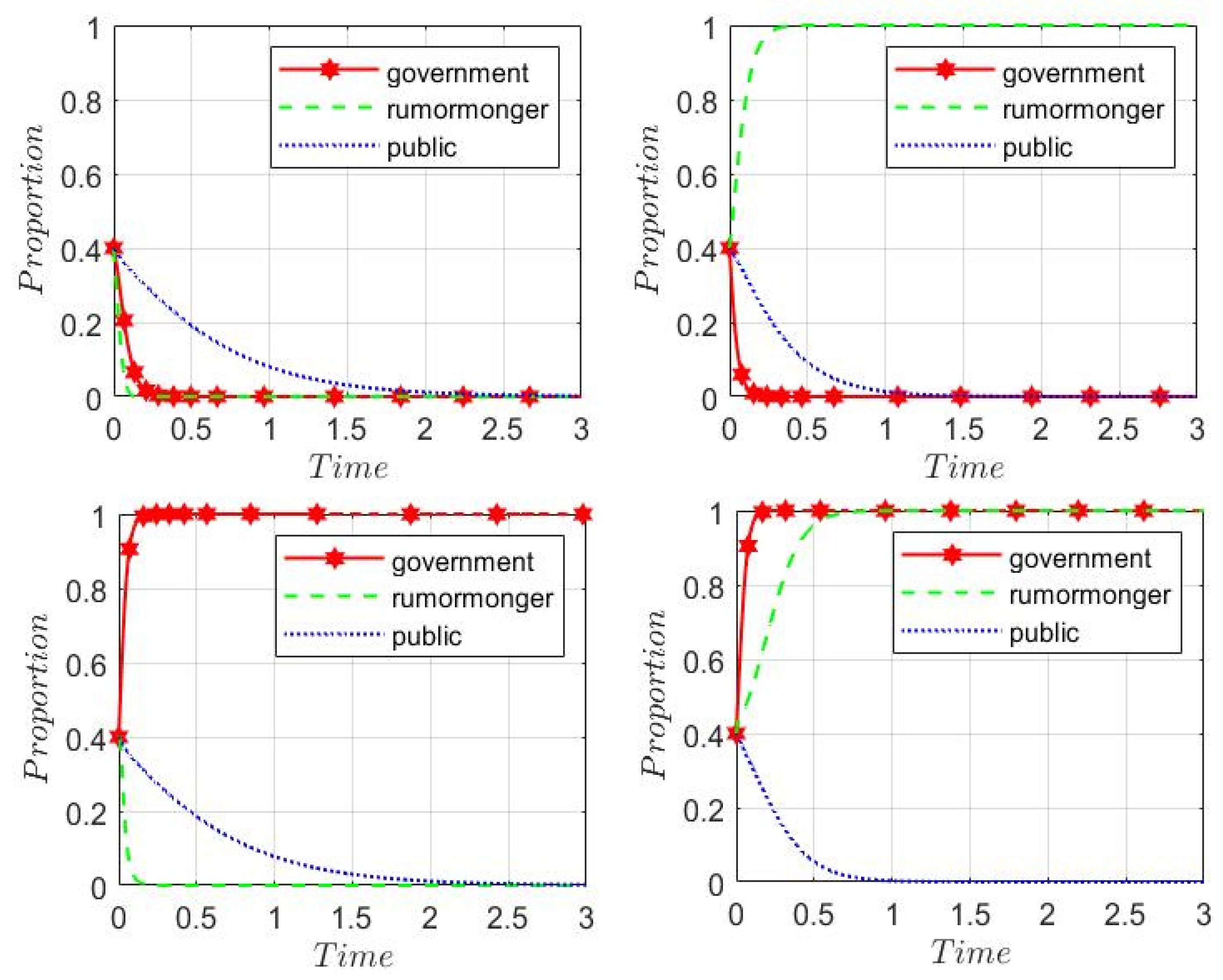 Preprints 78015 g007