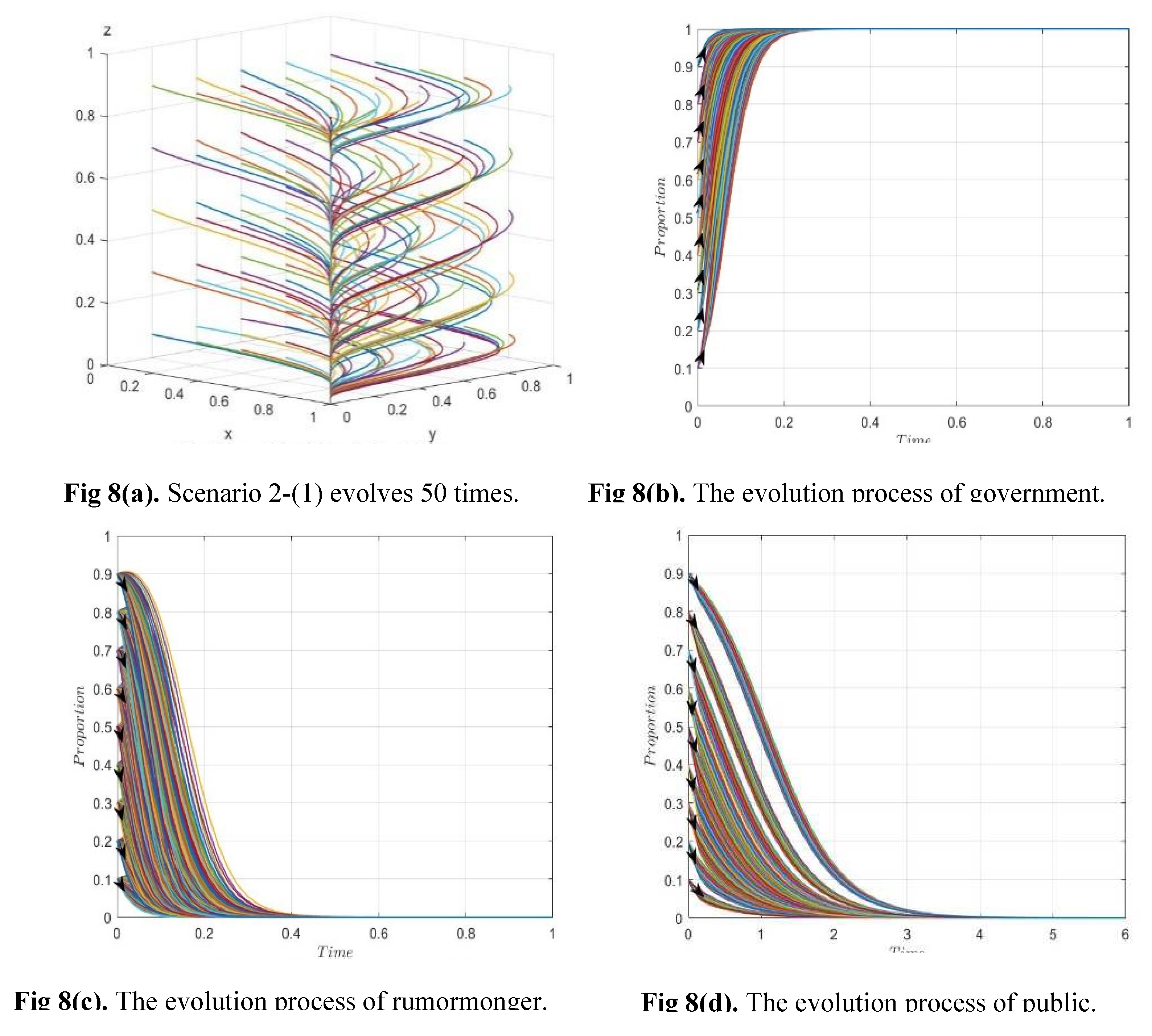 Preprints 78015 g008