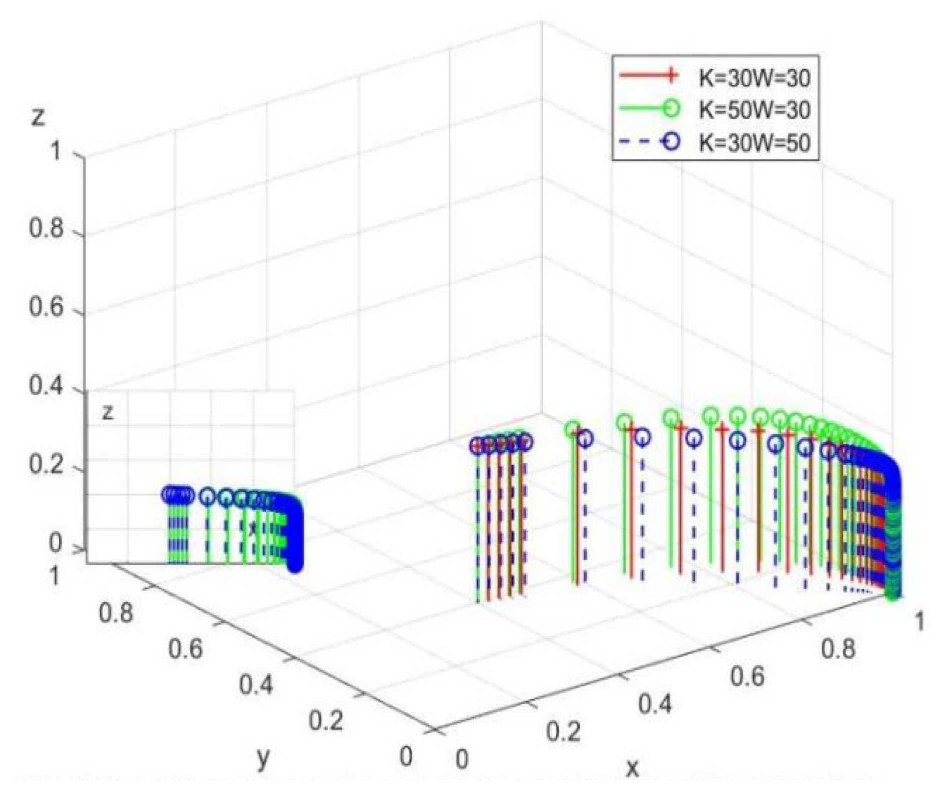 Preprints 78015 g009