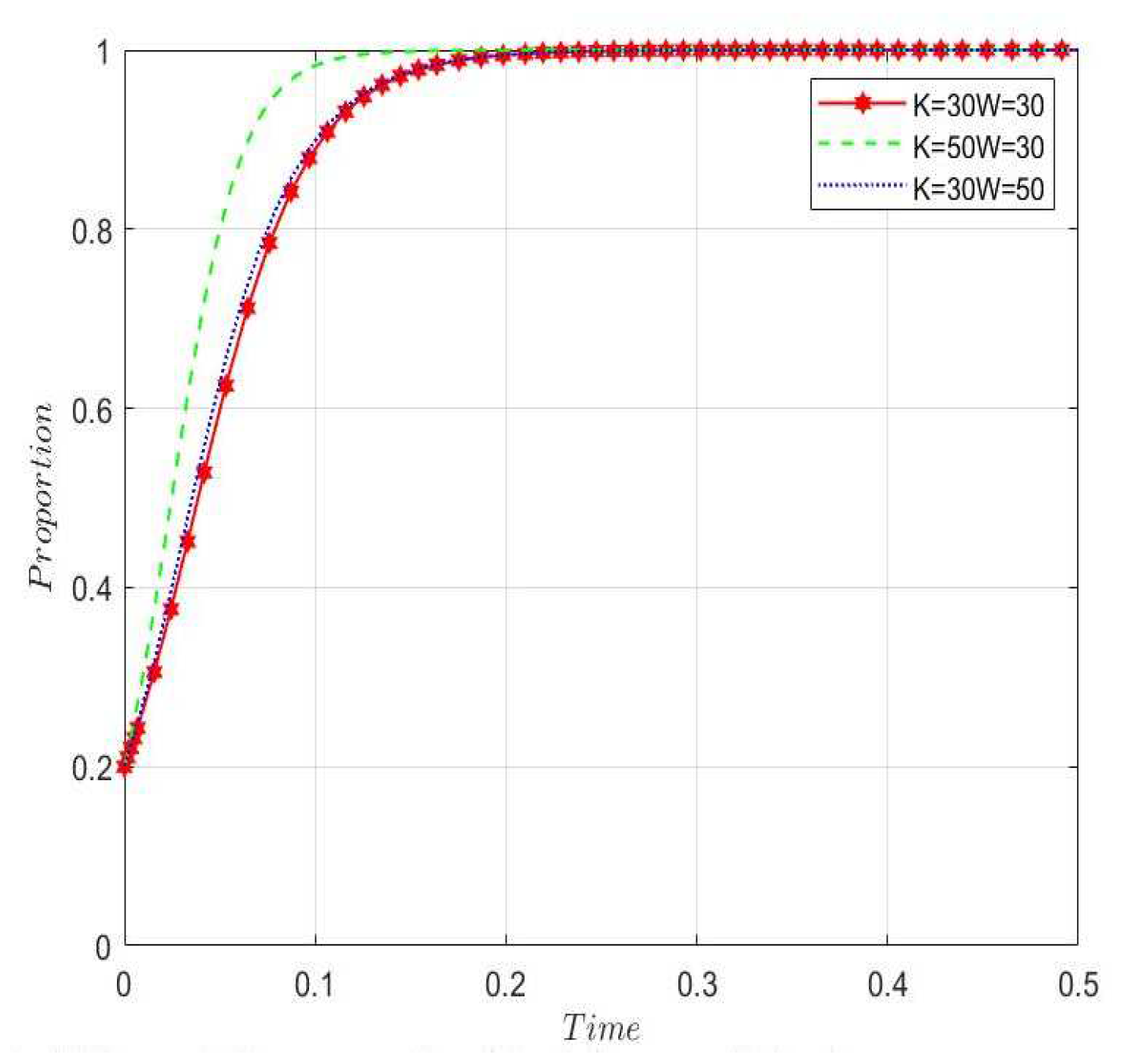 Preprints 78015 g010