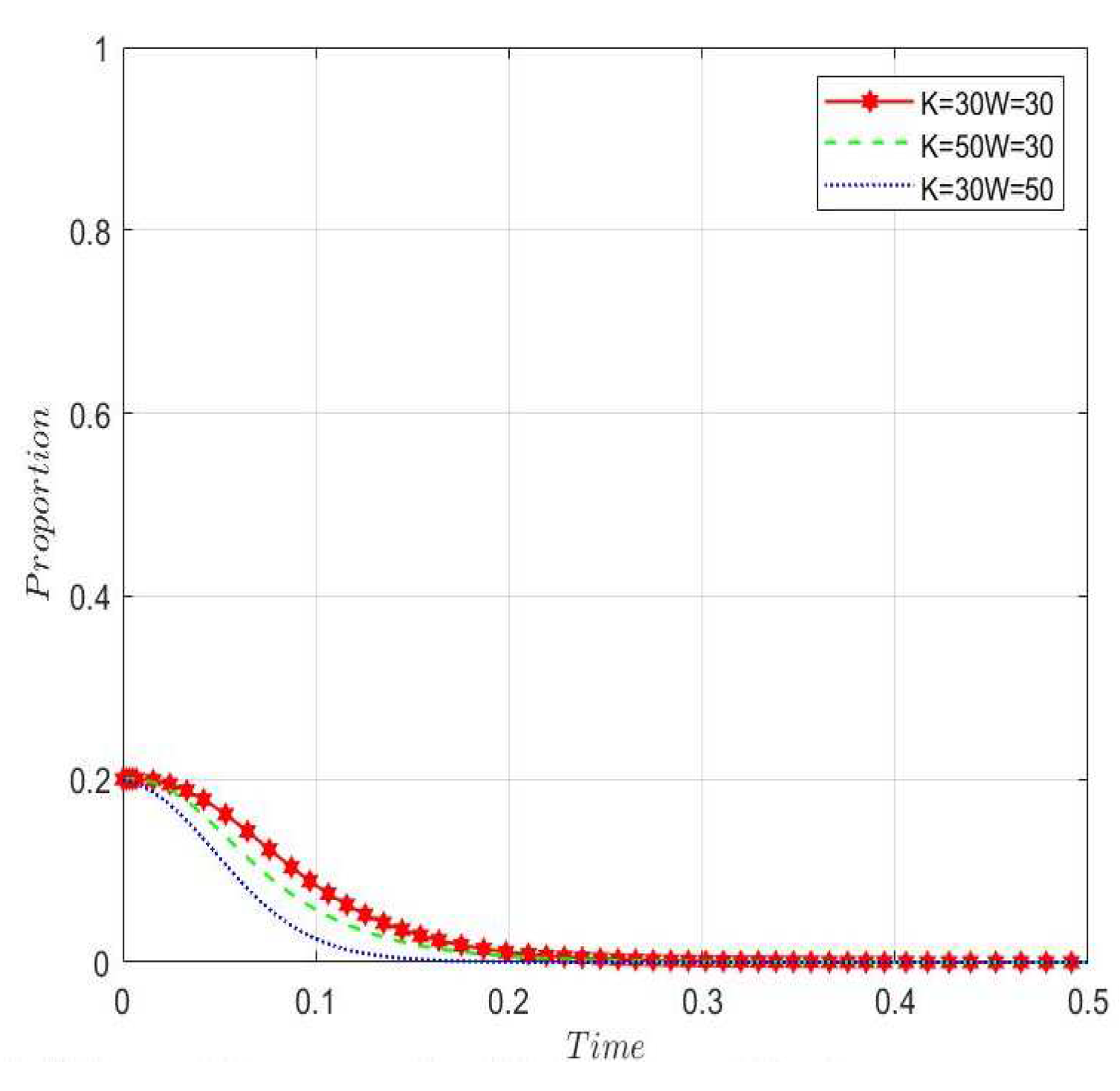 Preprints 78015 g011