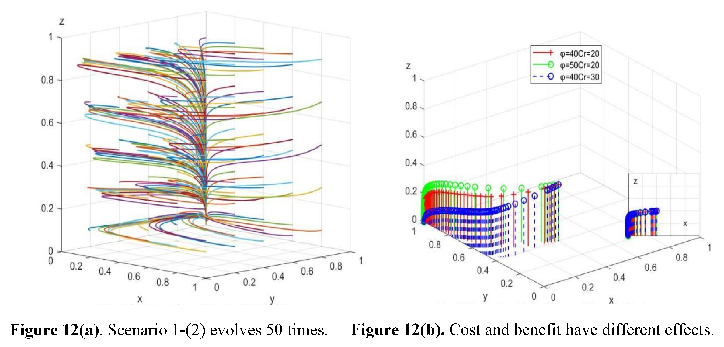 Preprints 78015 g012