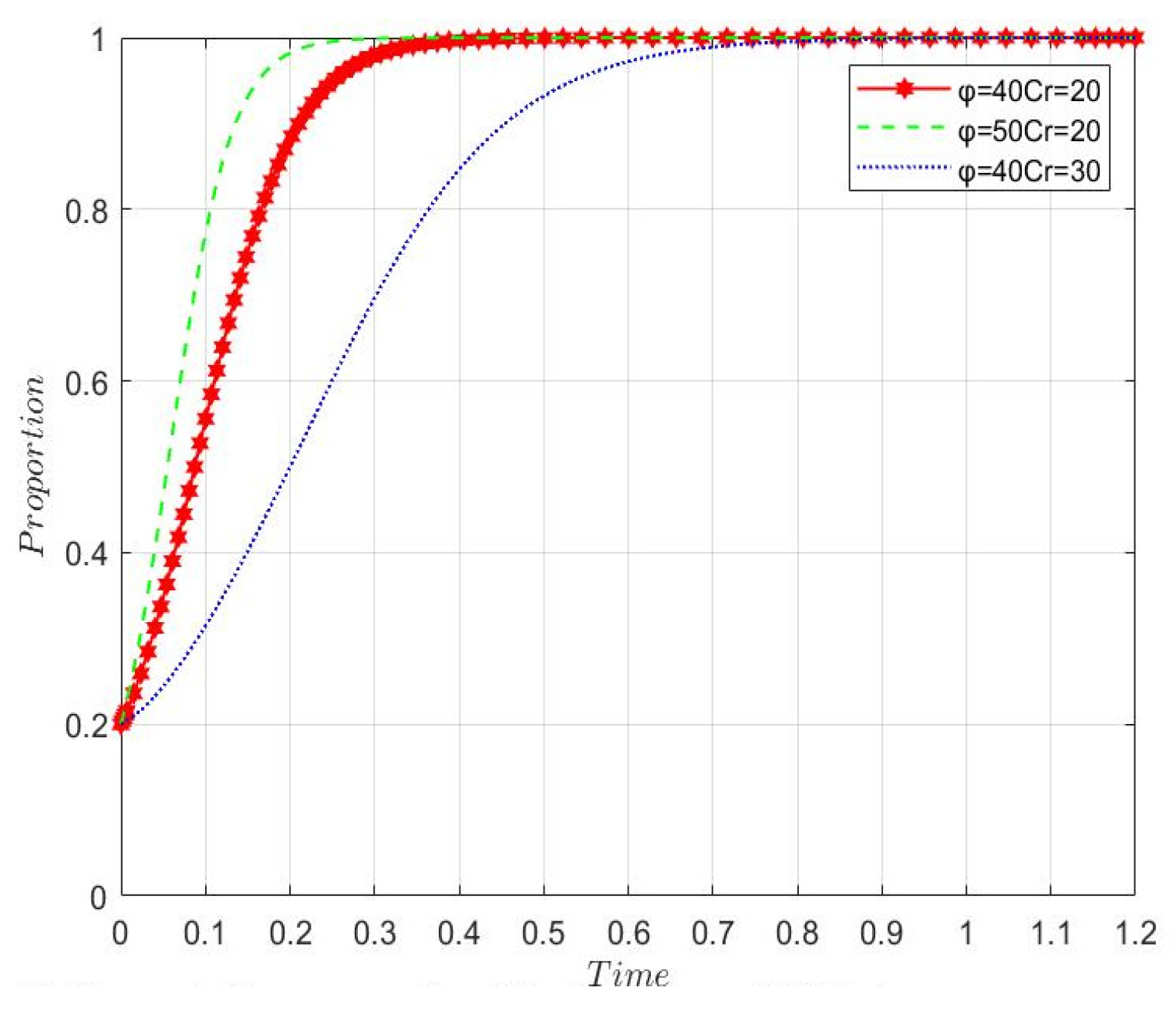 Preprints 78015 g013