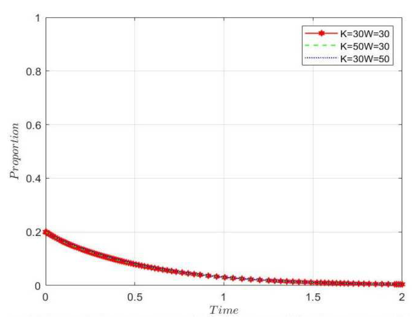 Preprints 78015 g014