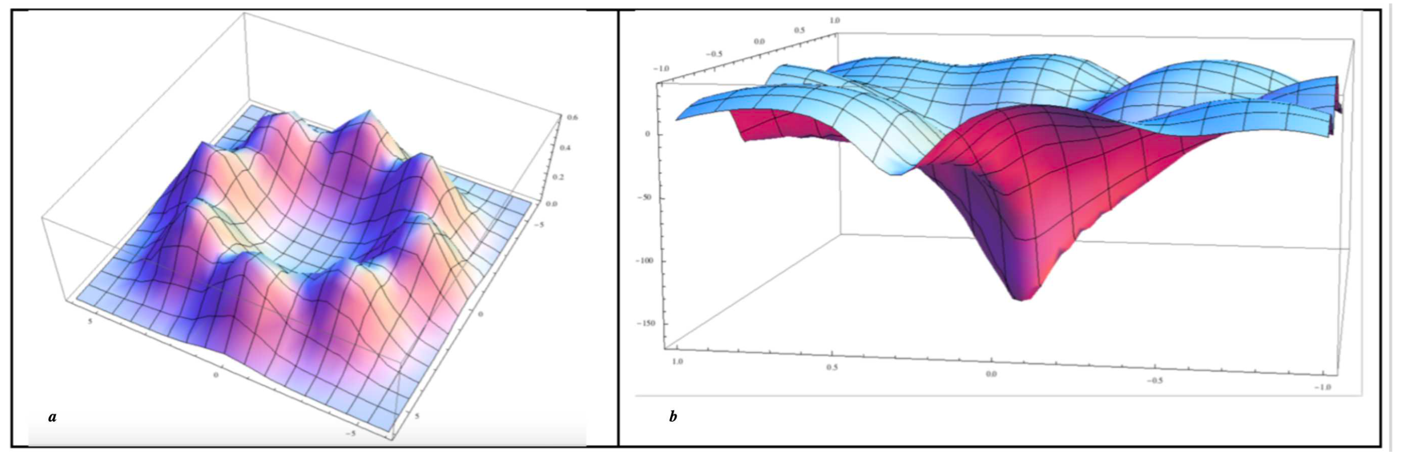 Preprints 78380 g001