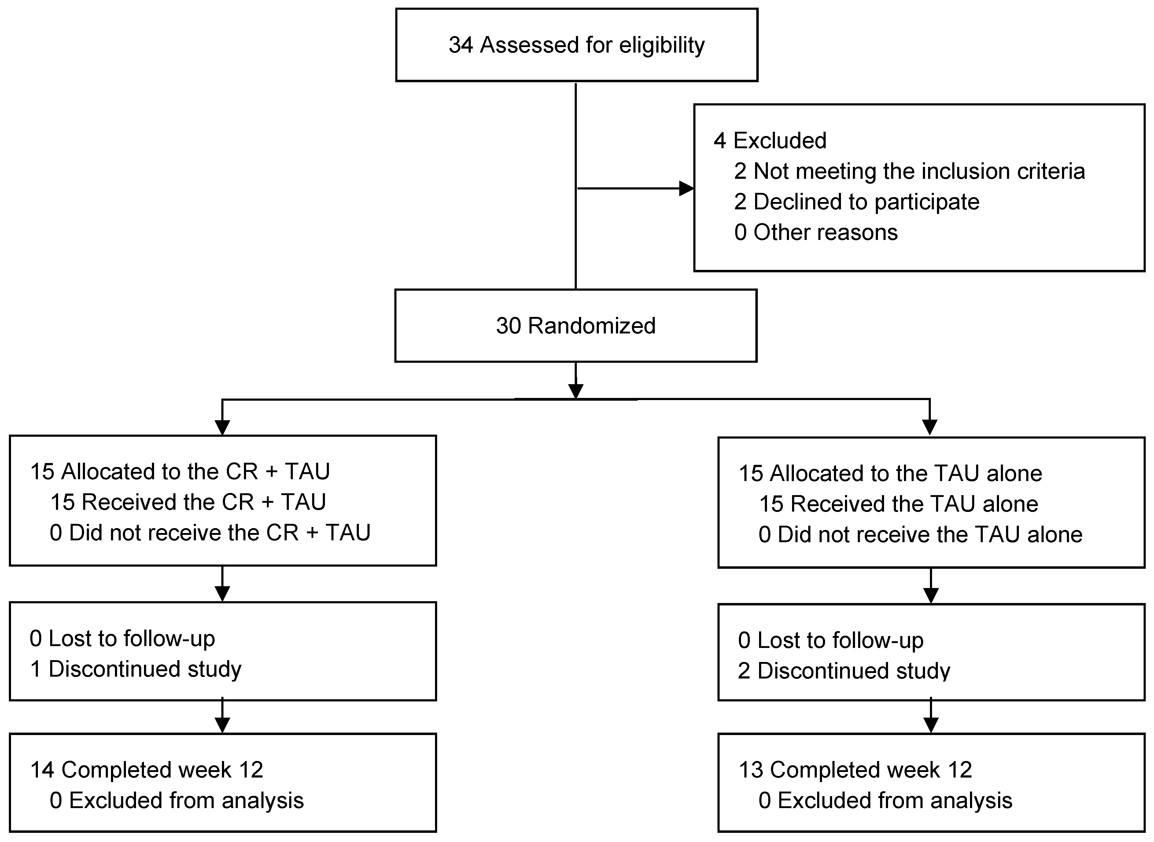 Preprints 108490 g001