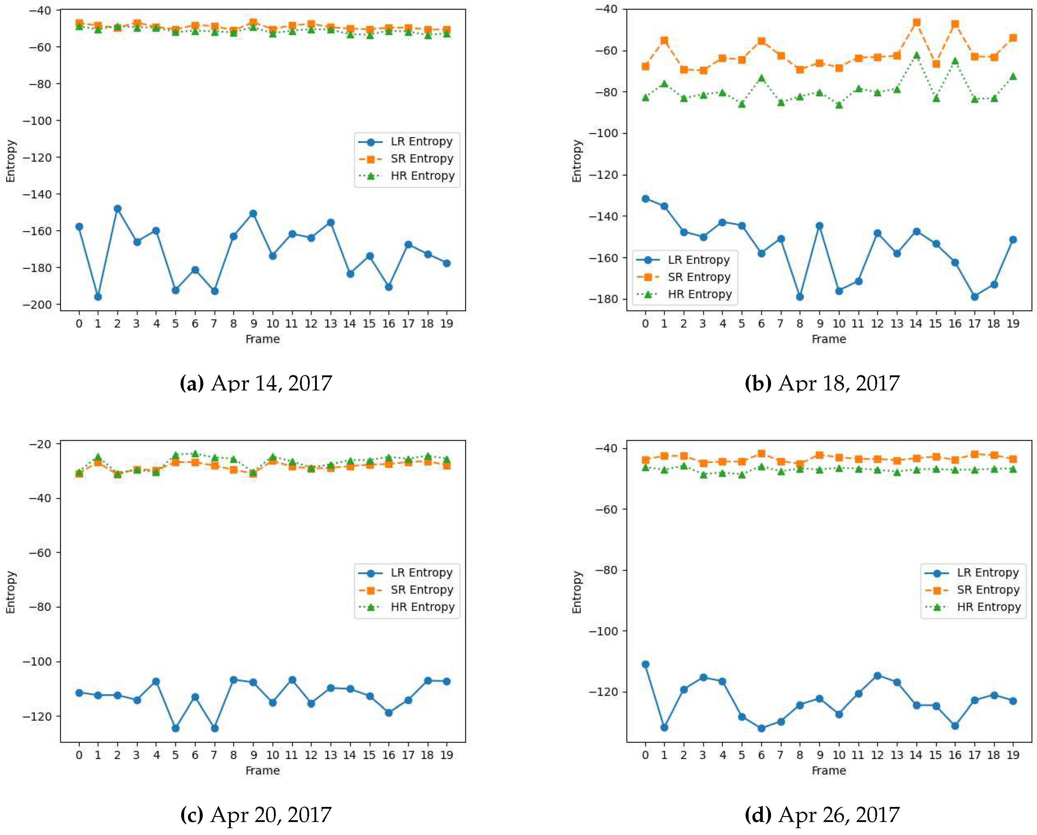 Preprints 77618 g004