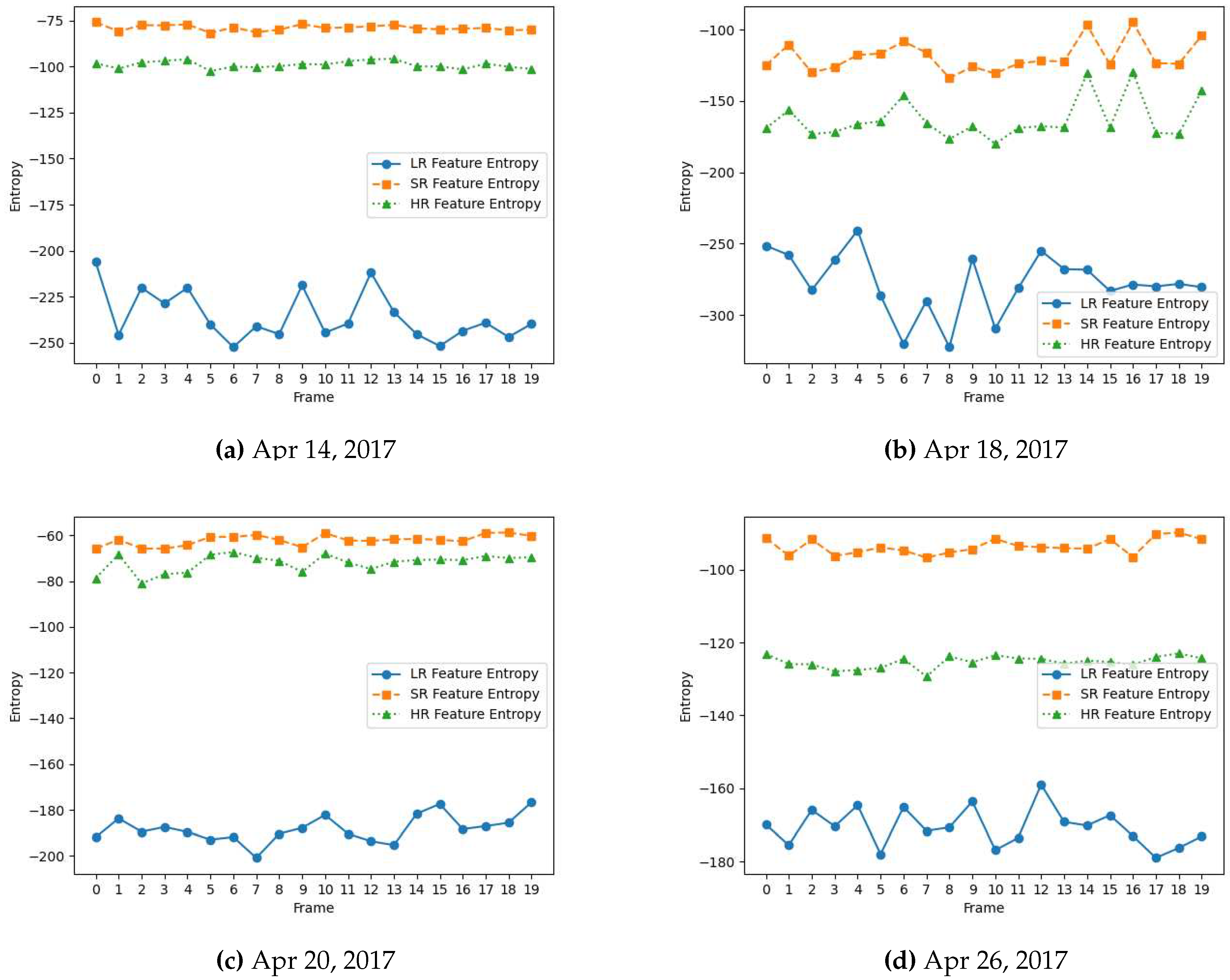 Preprints 77618 g005