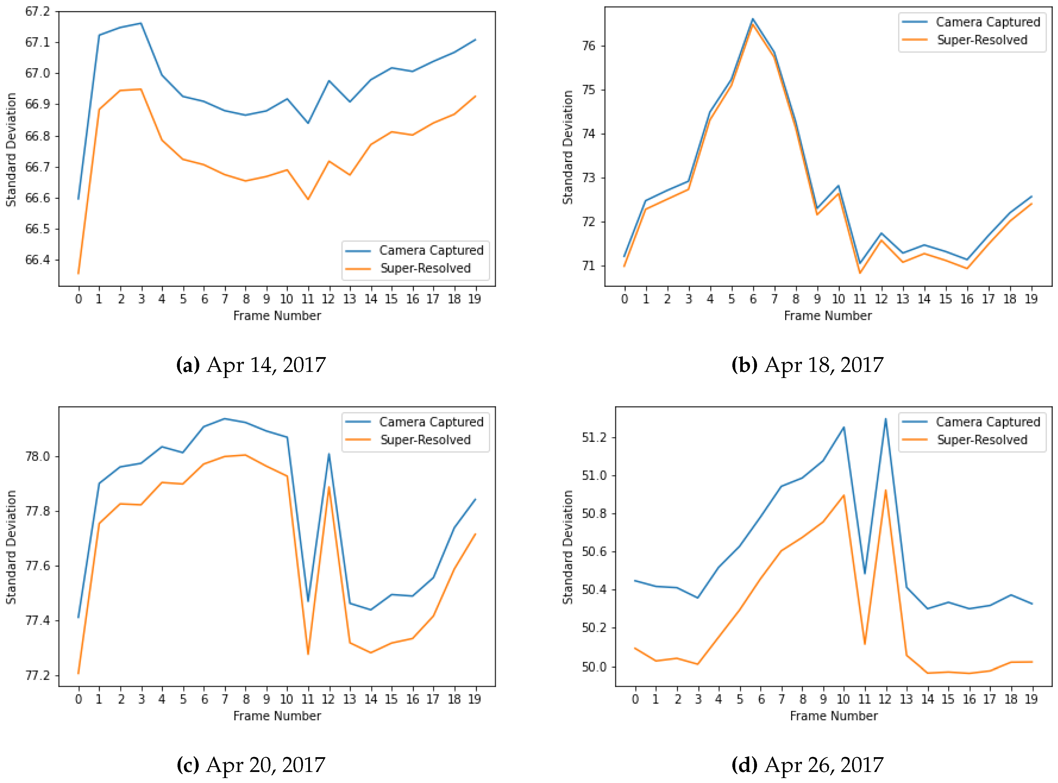 Preprints 77618 g007