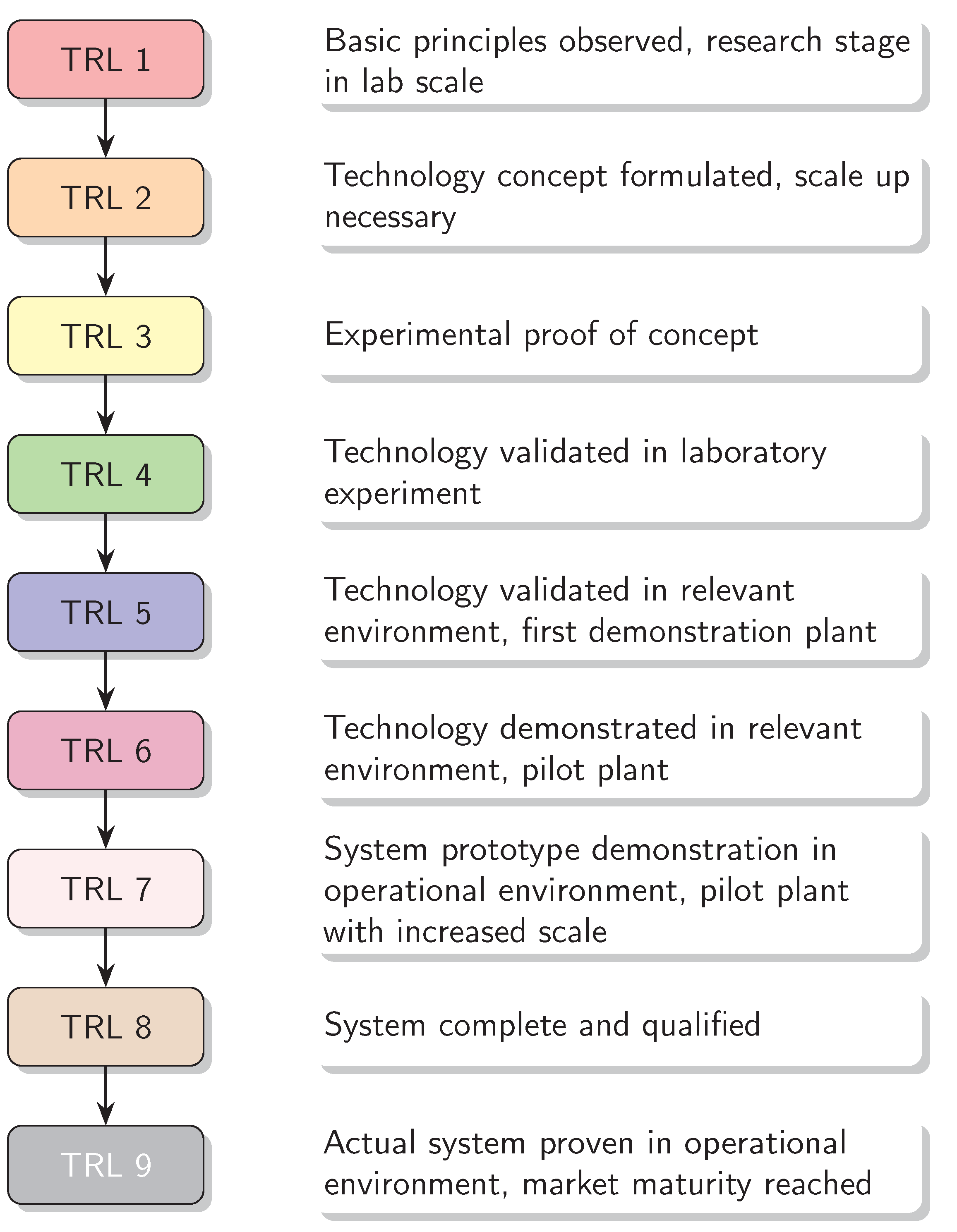 Preprints 119839 g002