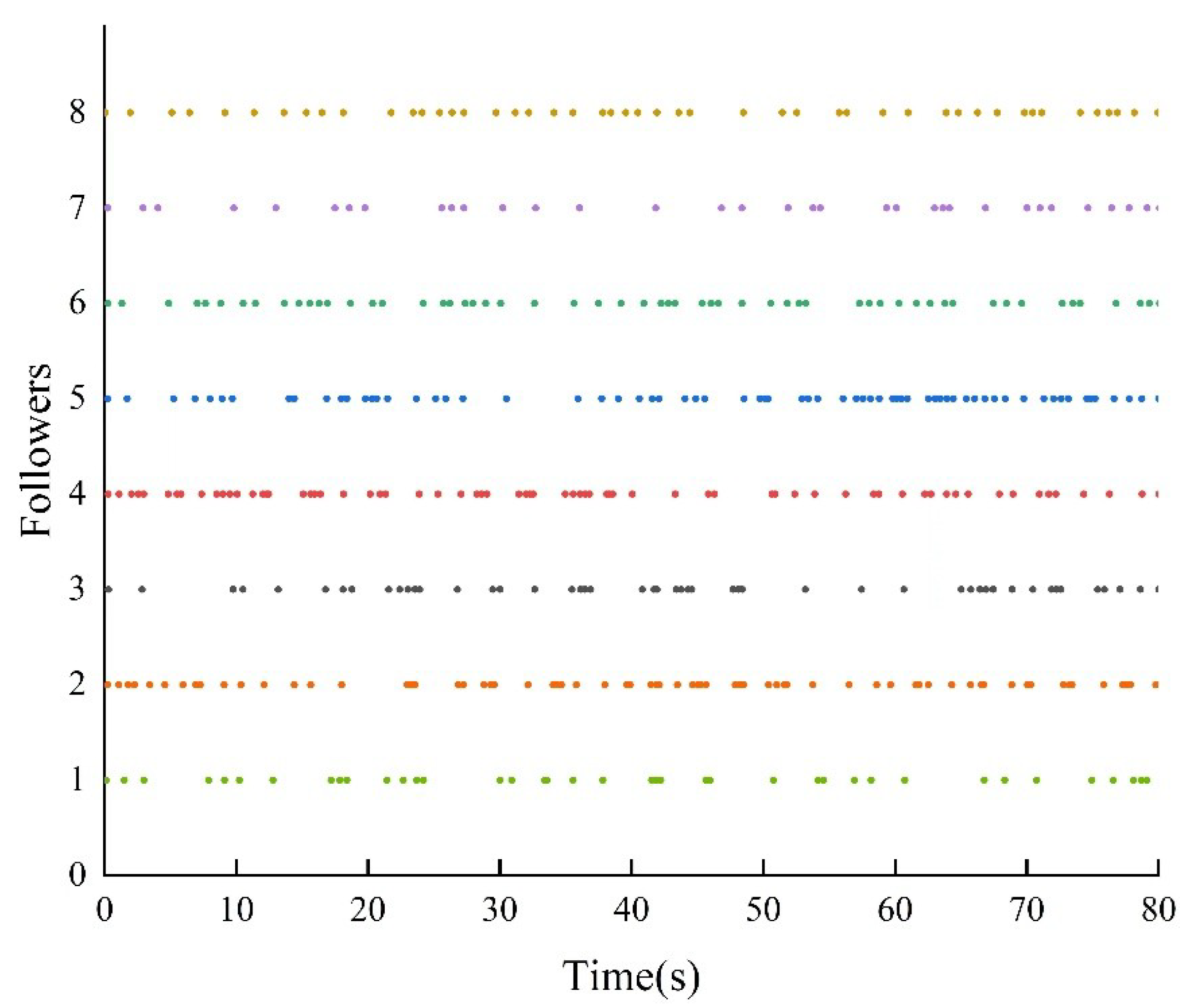 Preprints 116571 g004