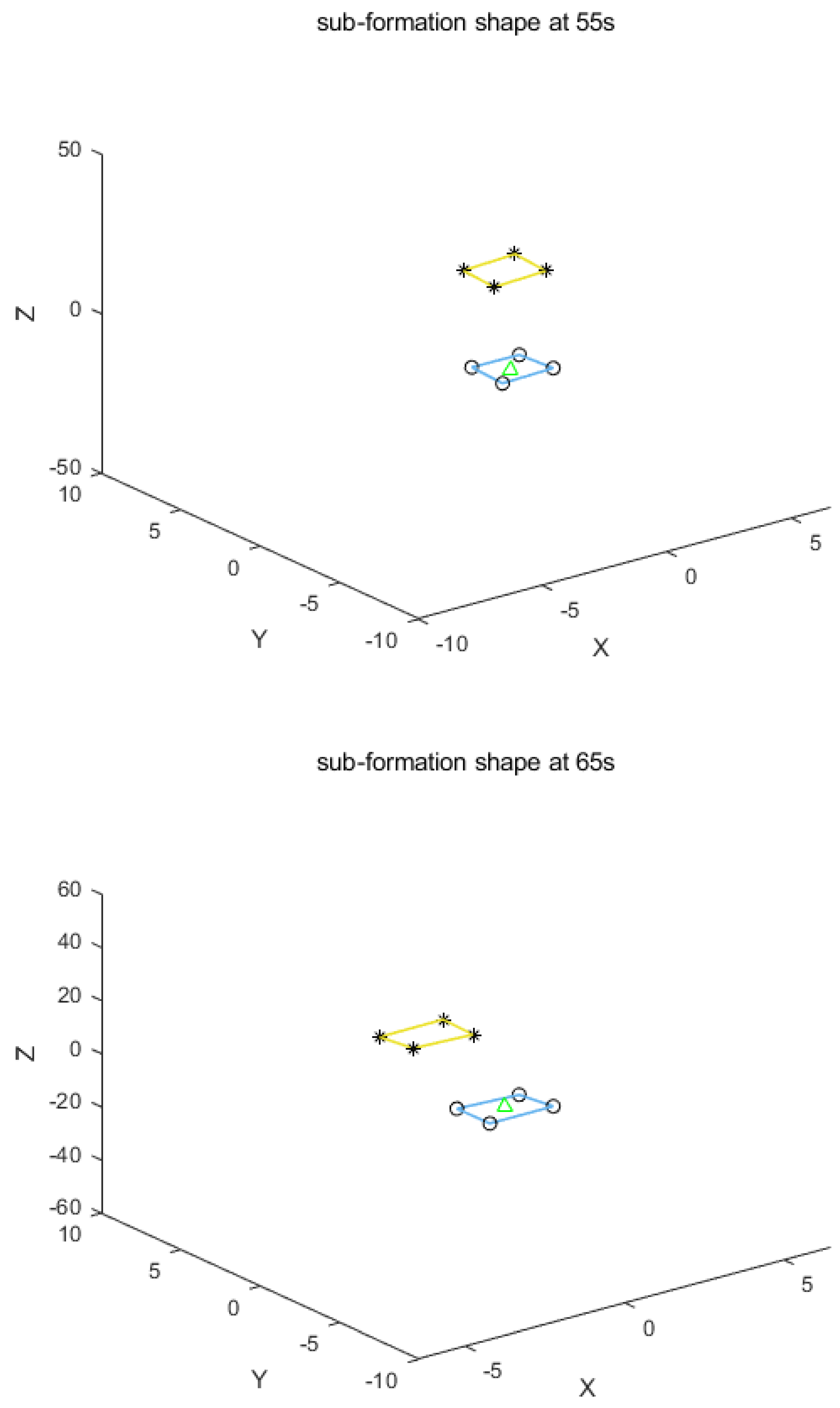 Preprints 116571 g005a