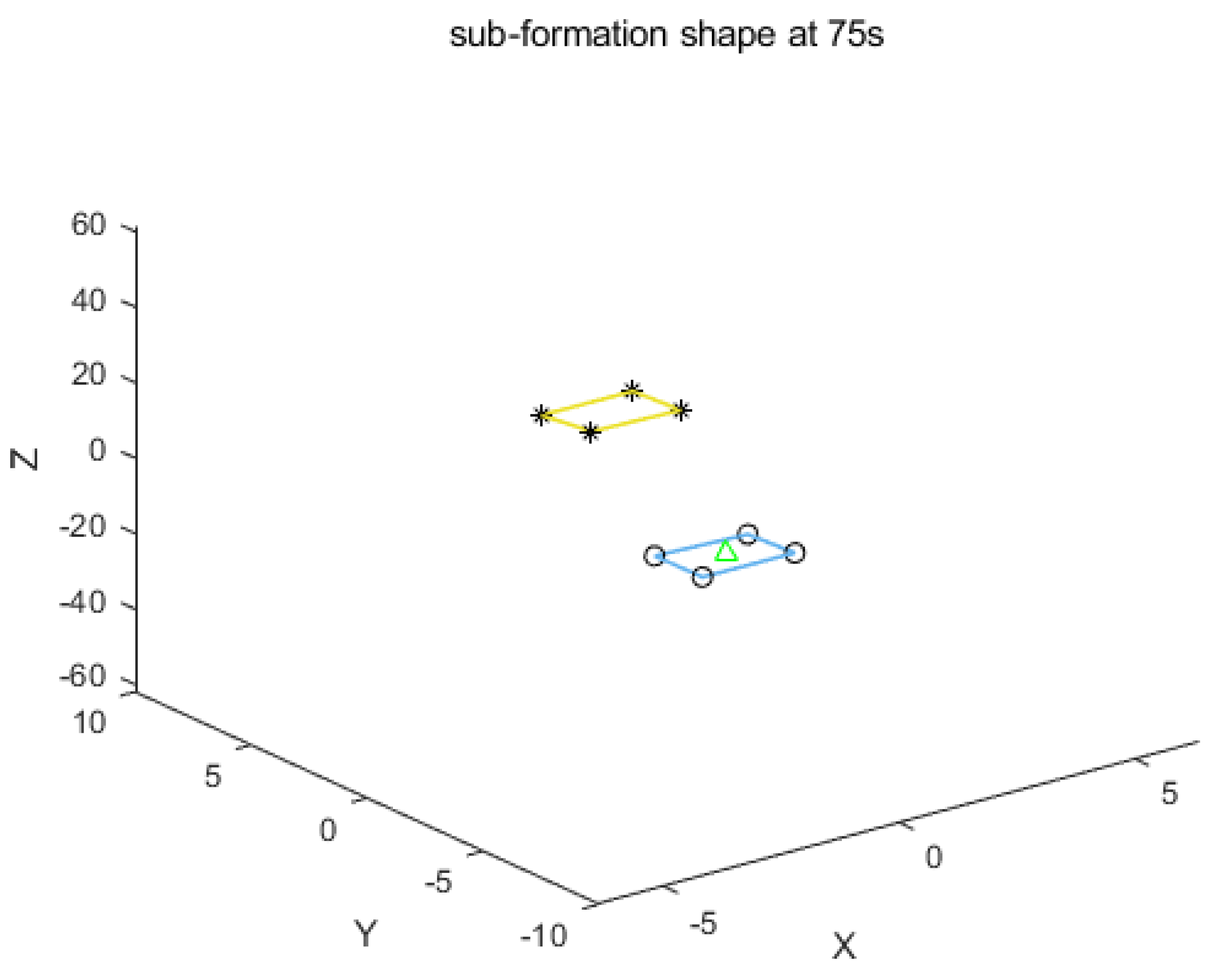 Preprints 116571 g005b