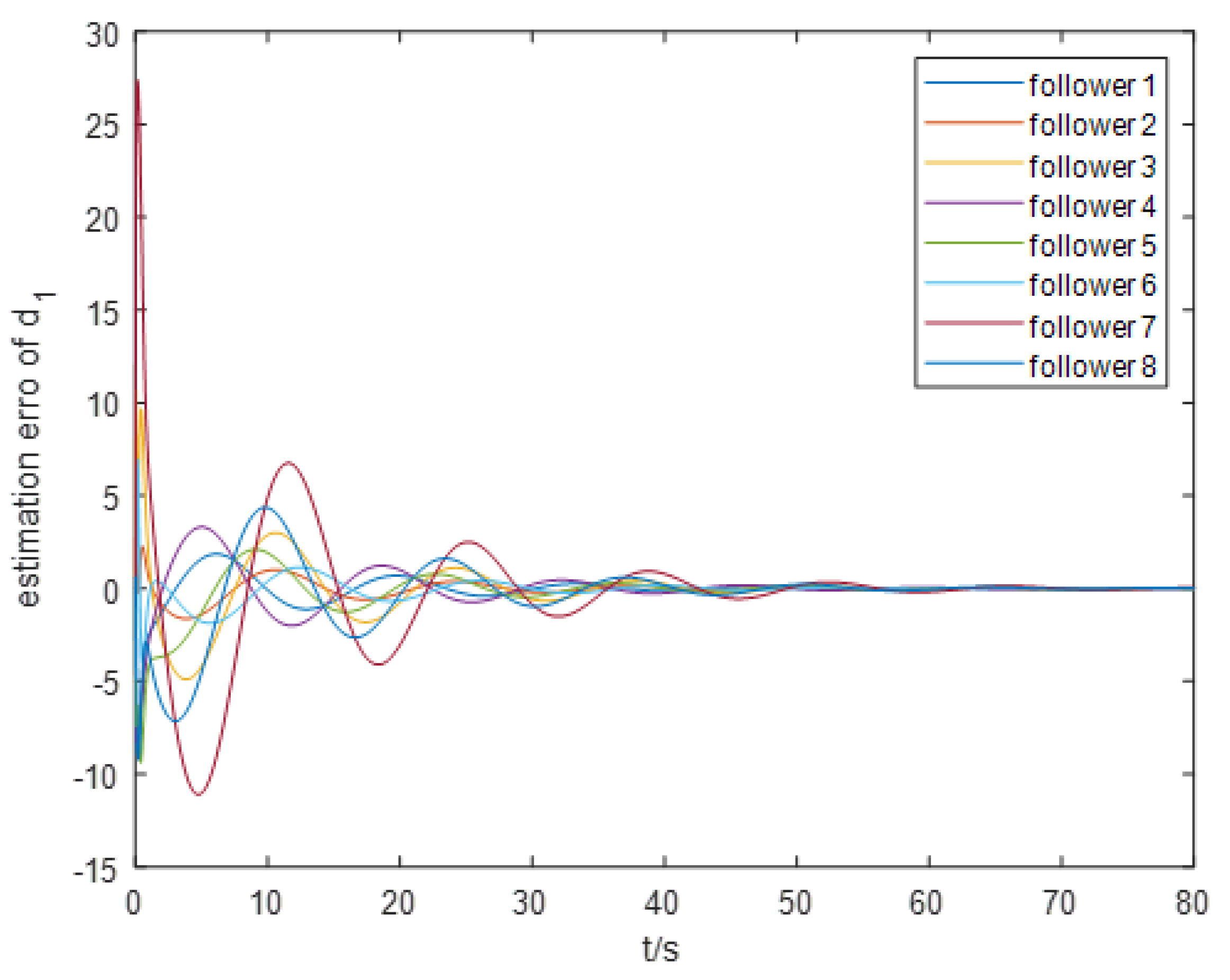 Preprints 116571 g006a