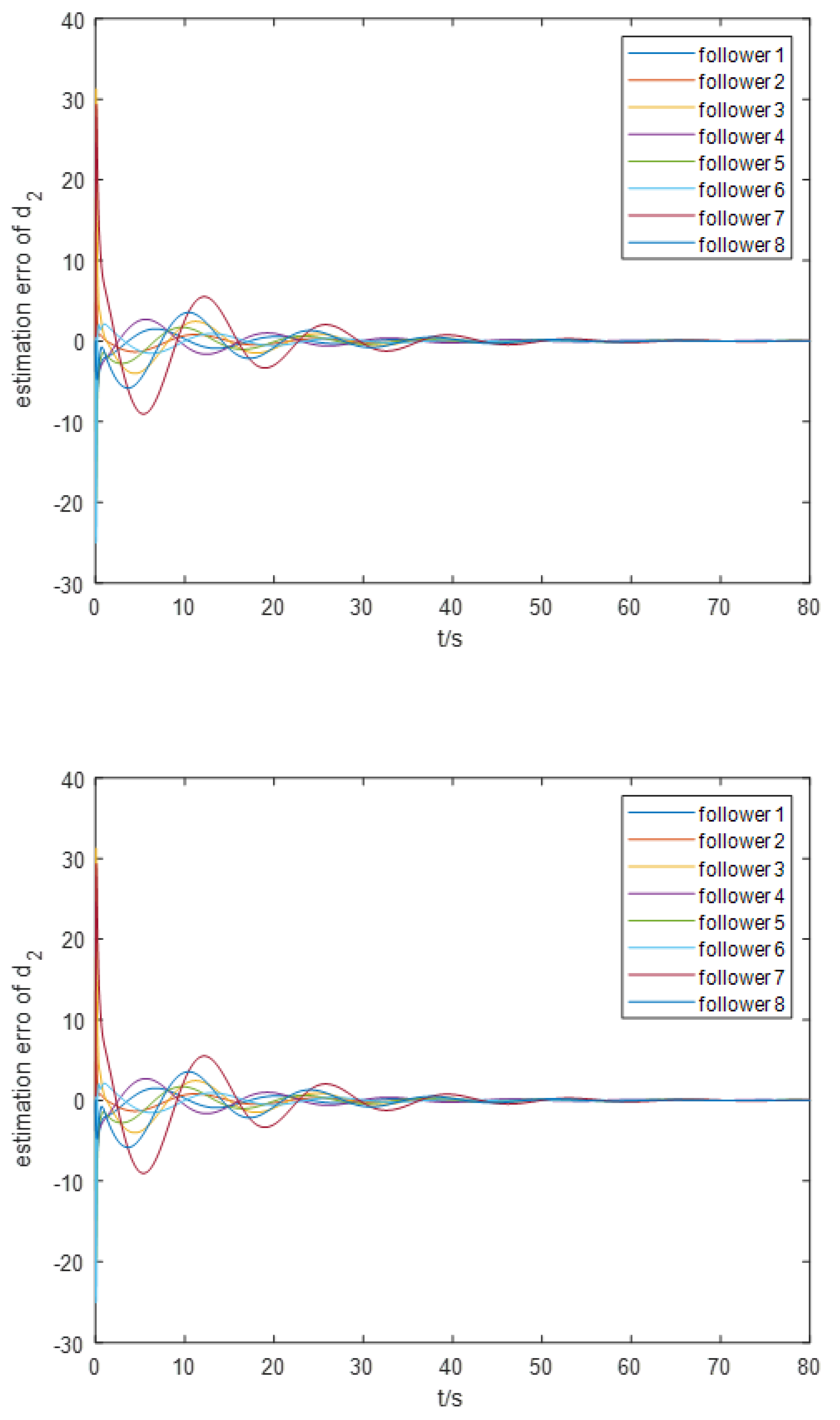 Preprints 116571 g006b