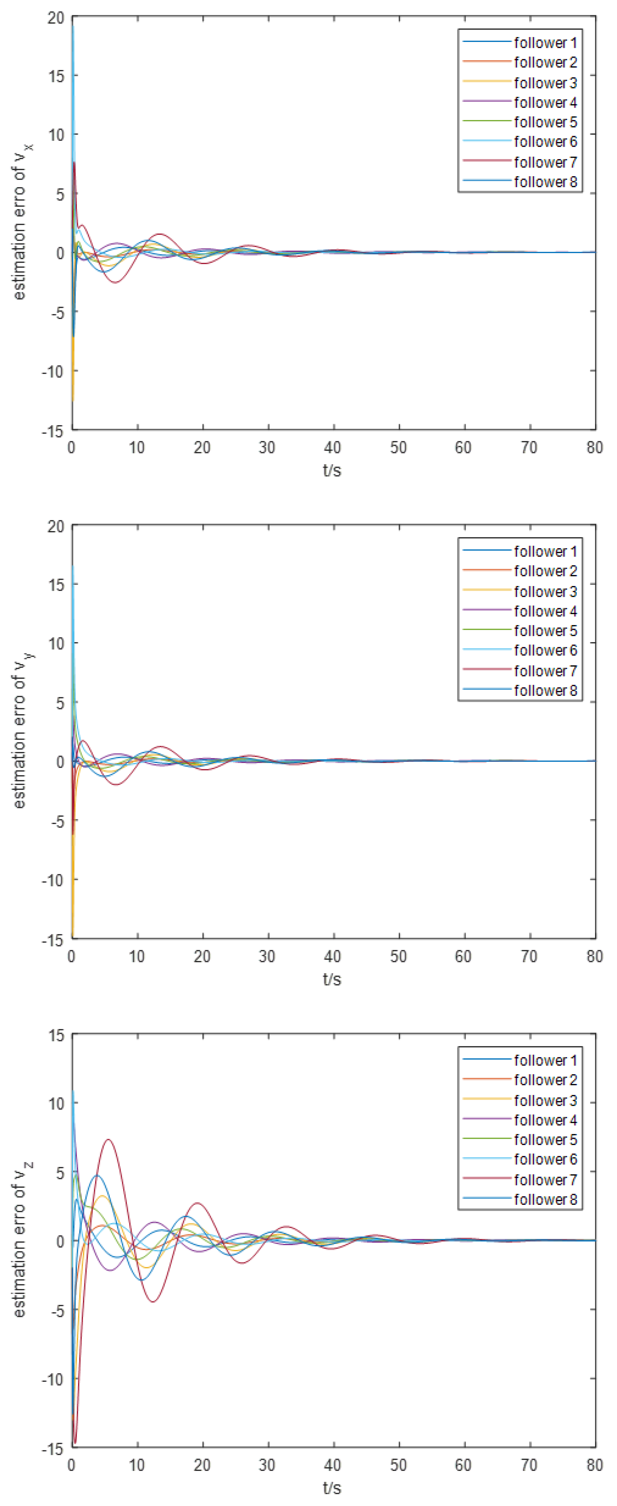 Preprints 116571 g007