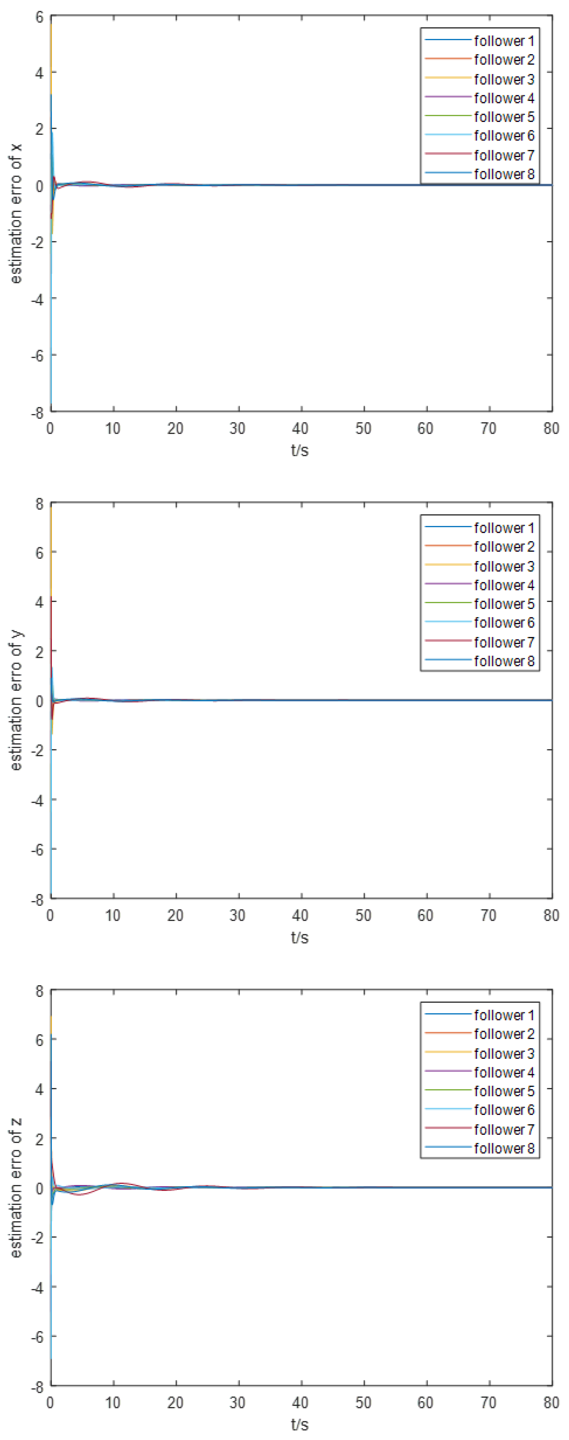 Preprints 116571 g008