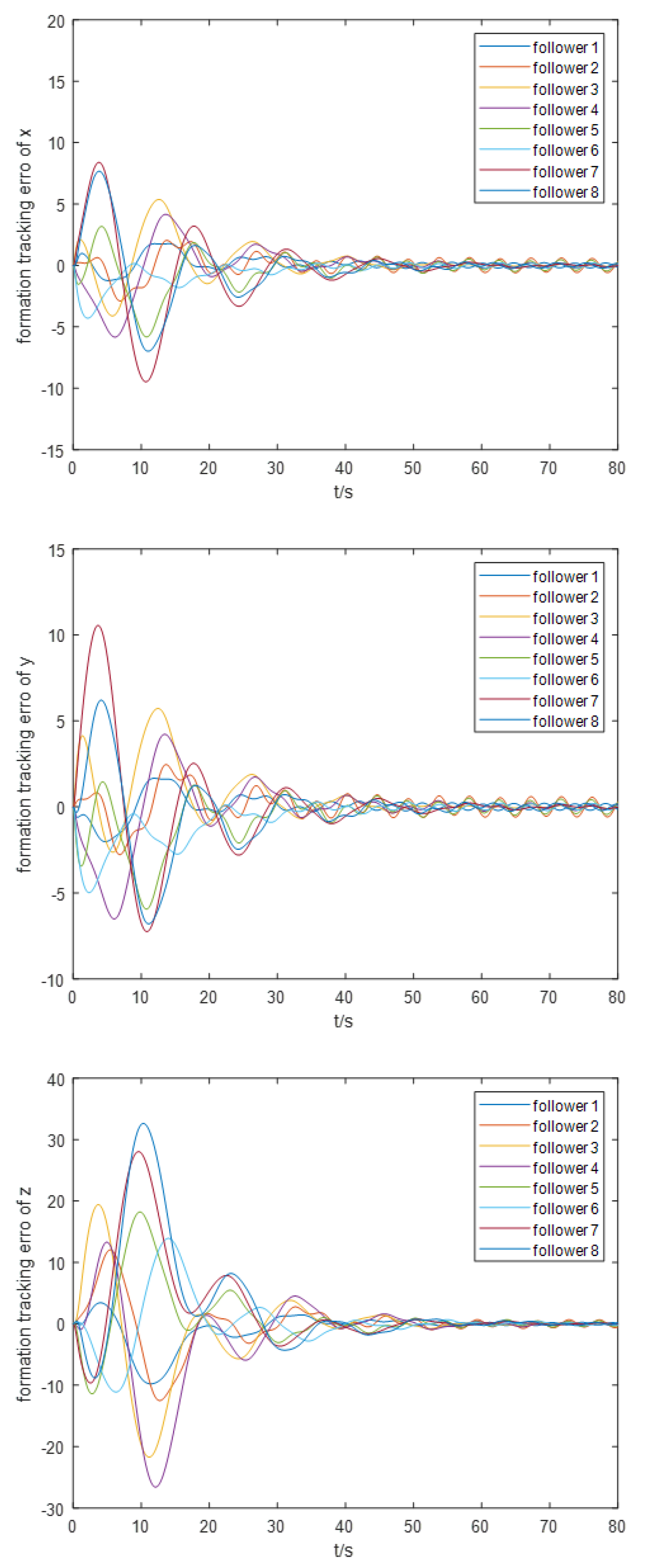 Preprints 116571 g009