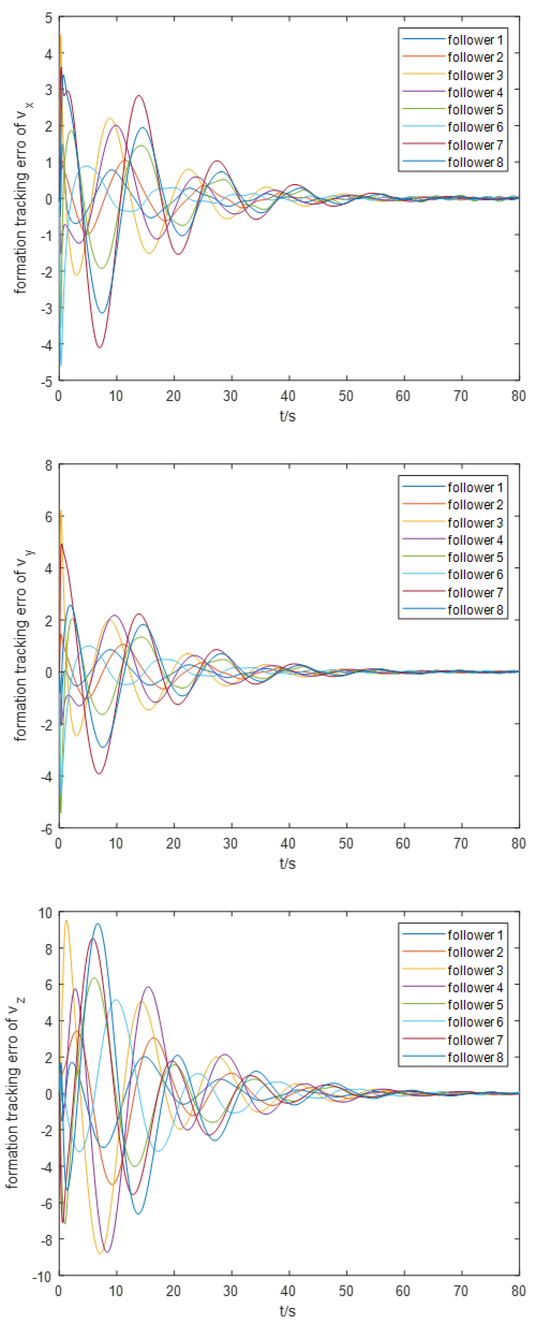 Preprints 116571 g010