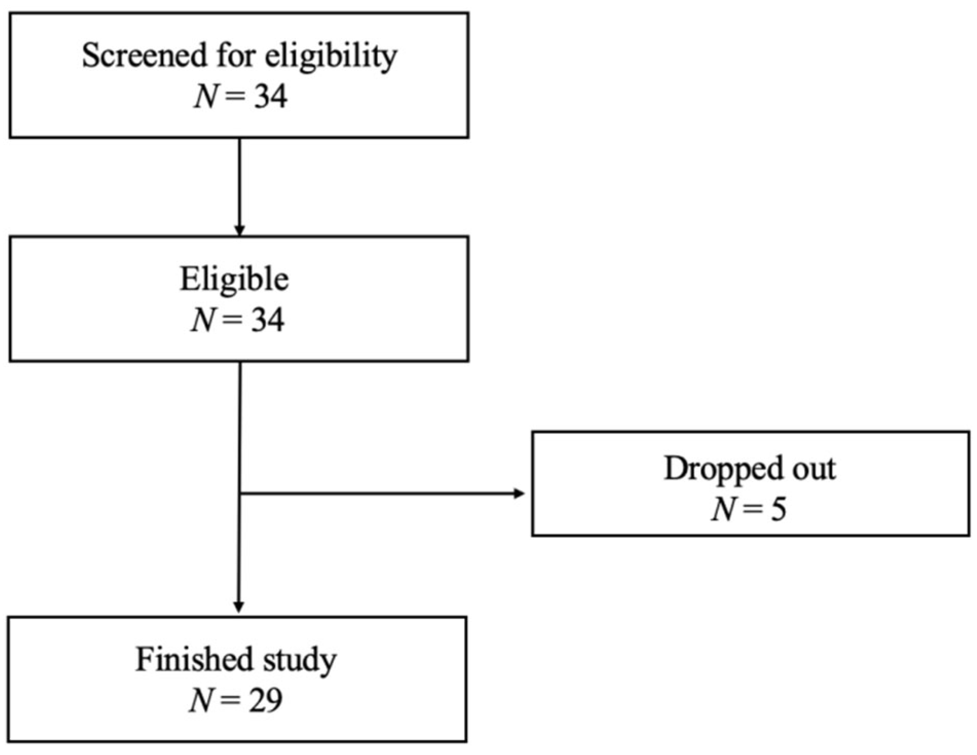 Preprints 91337 g002