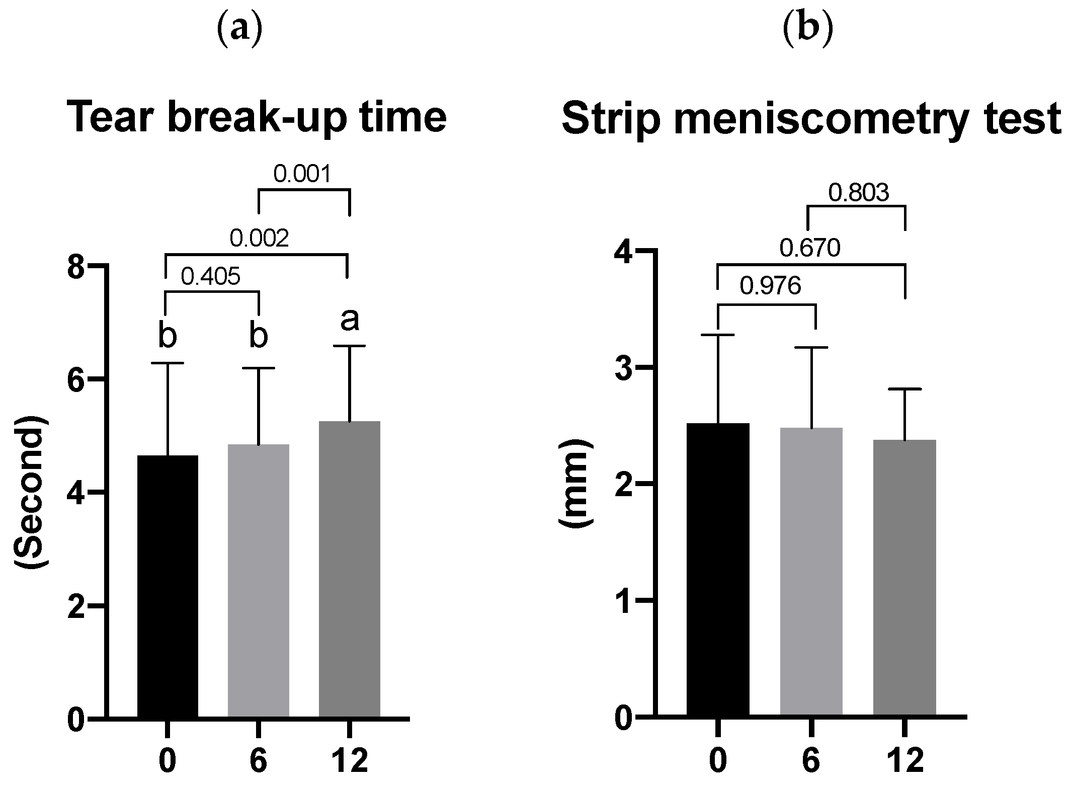 Preprints 91337 g003