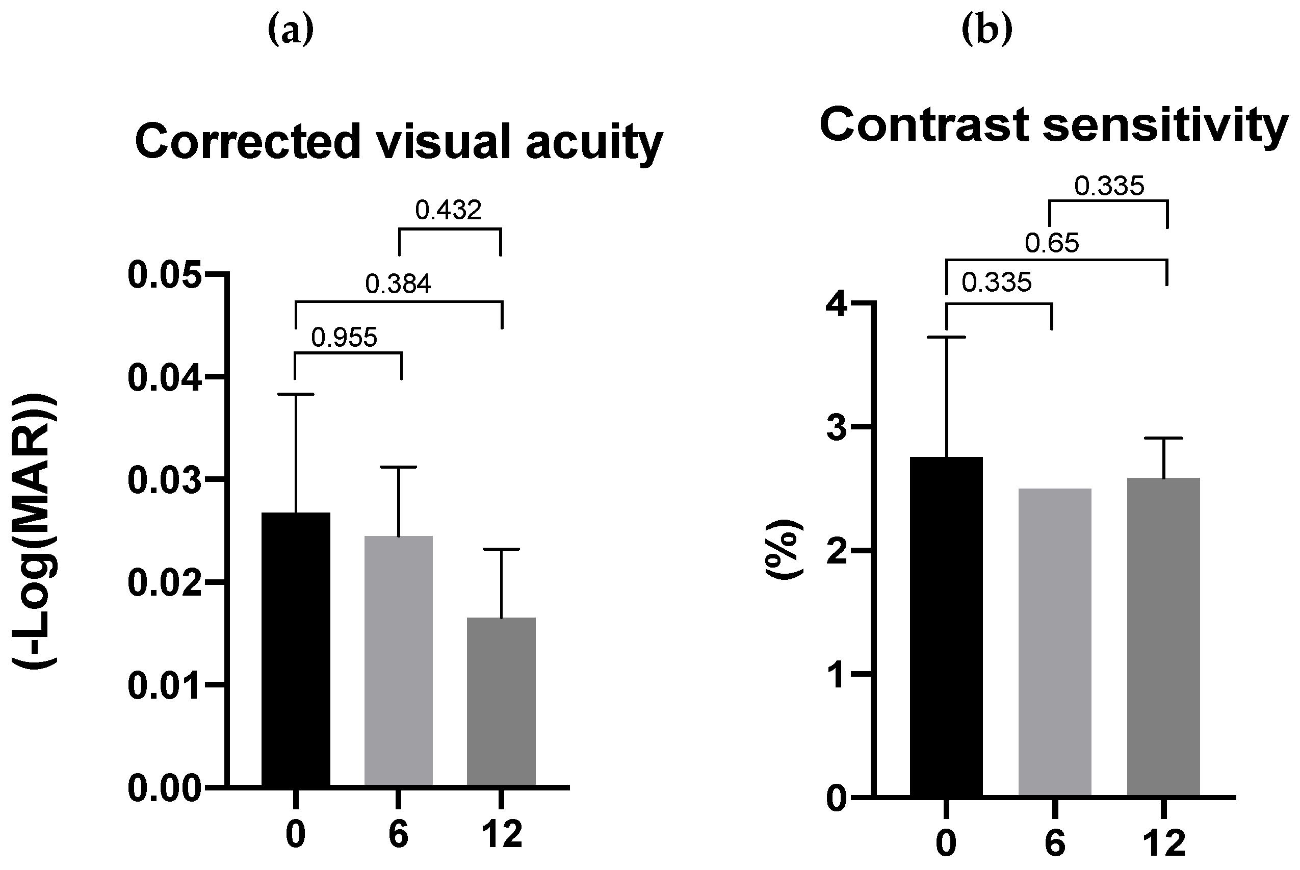 Preprints 91337 g004a