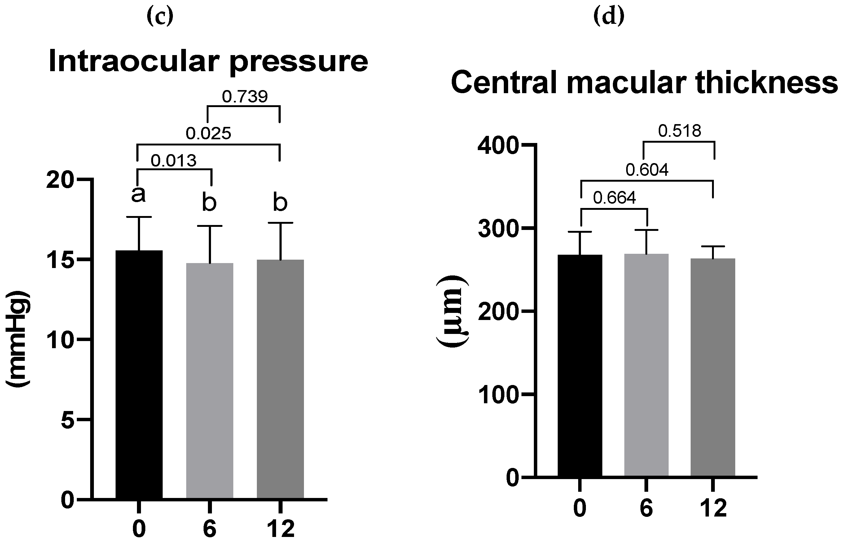 Preprints 91337 g004b