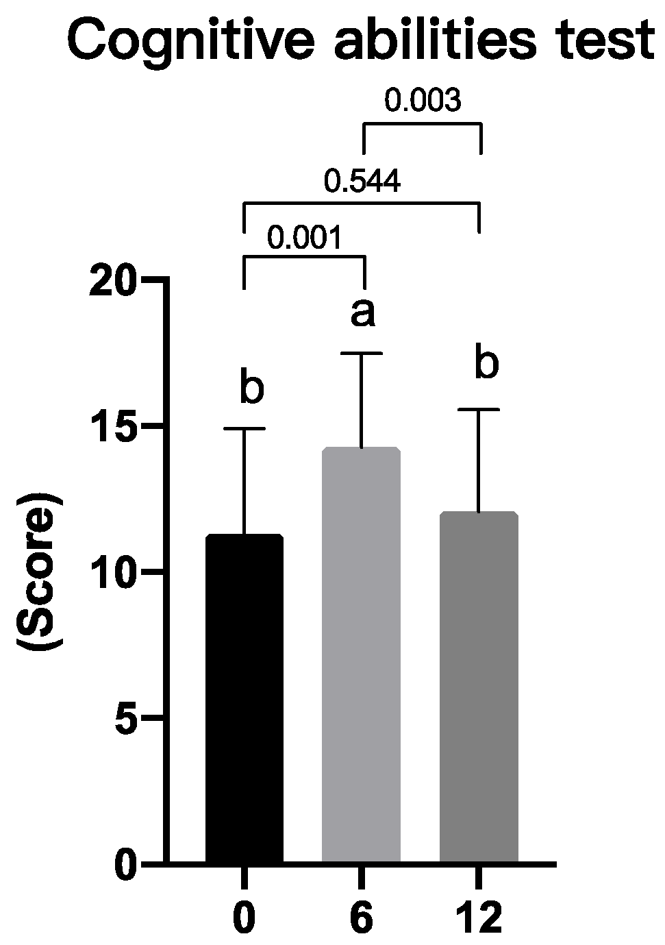 Preprints 91337 g005