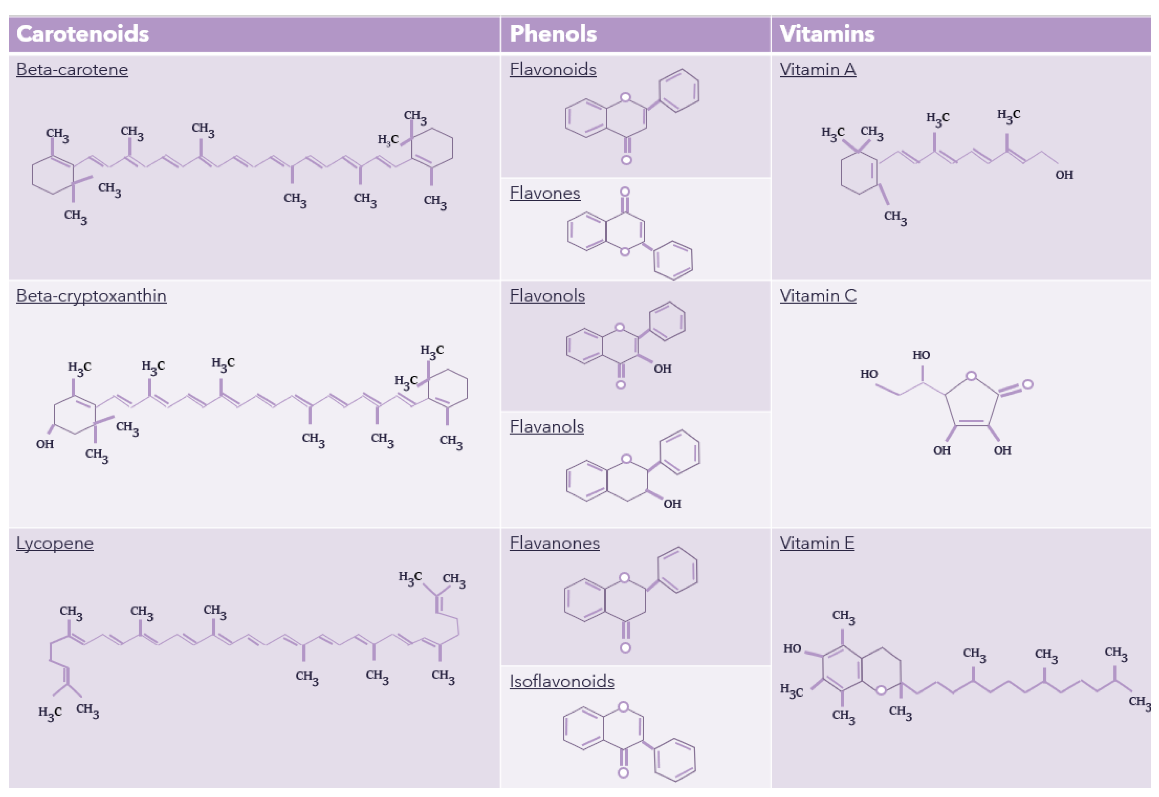 Preprints 115146 g003