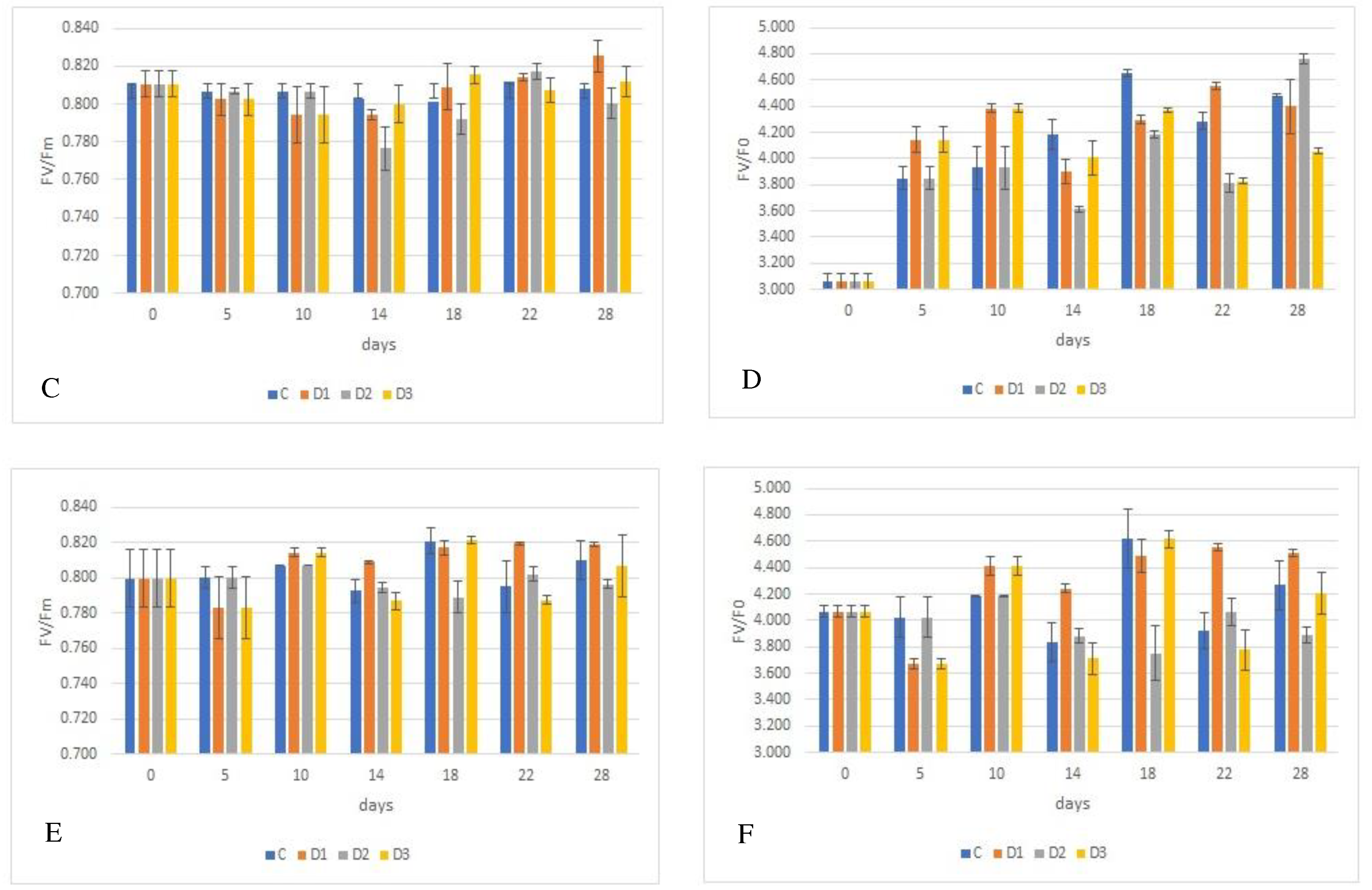 Preprints 86042 g002b