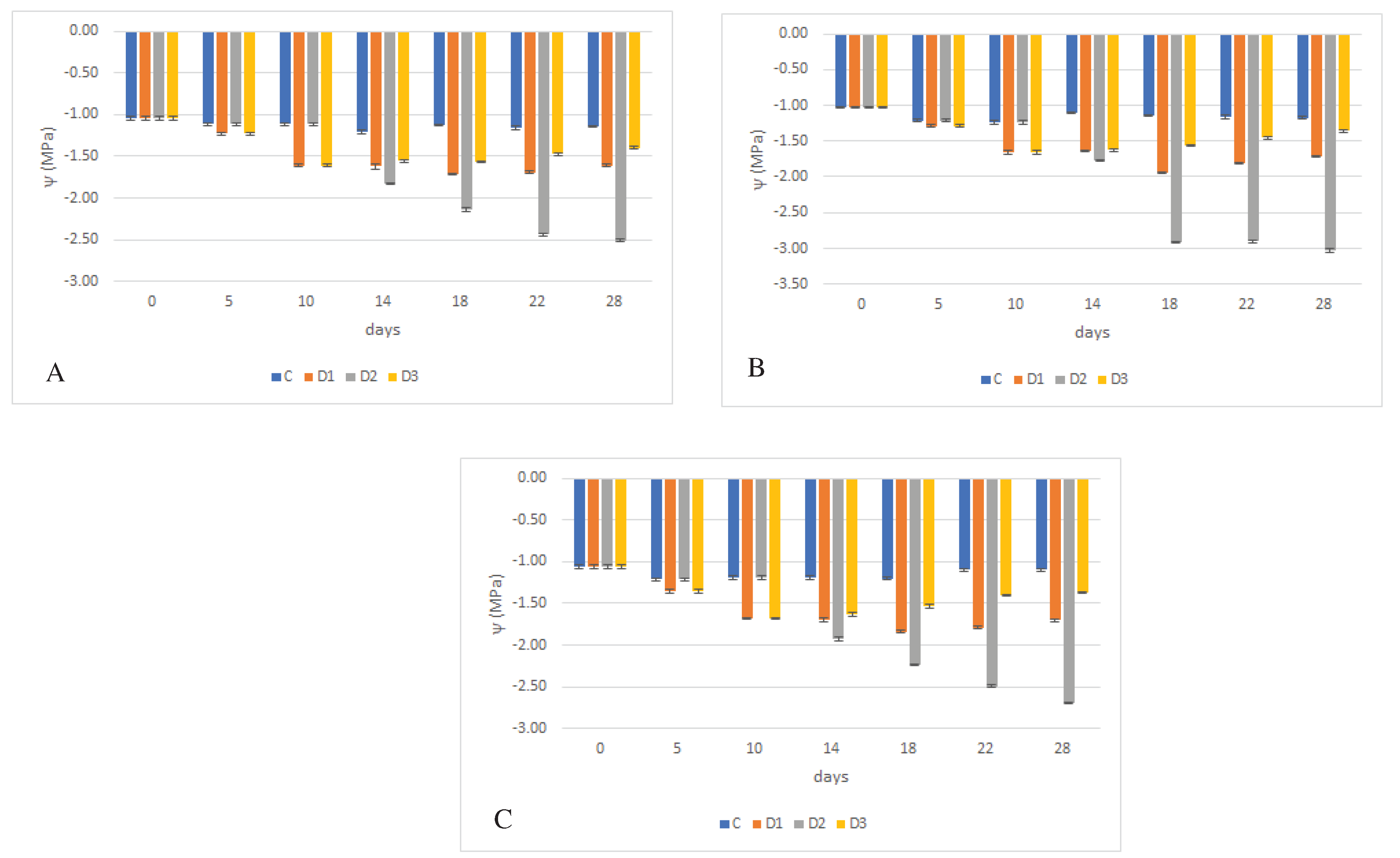 Preprints 86042 g003