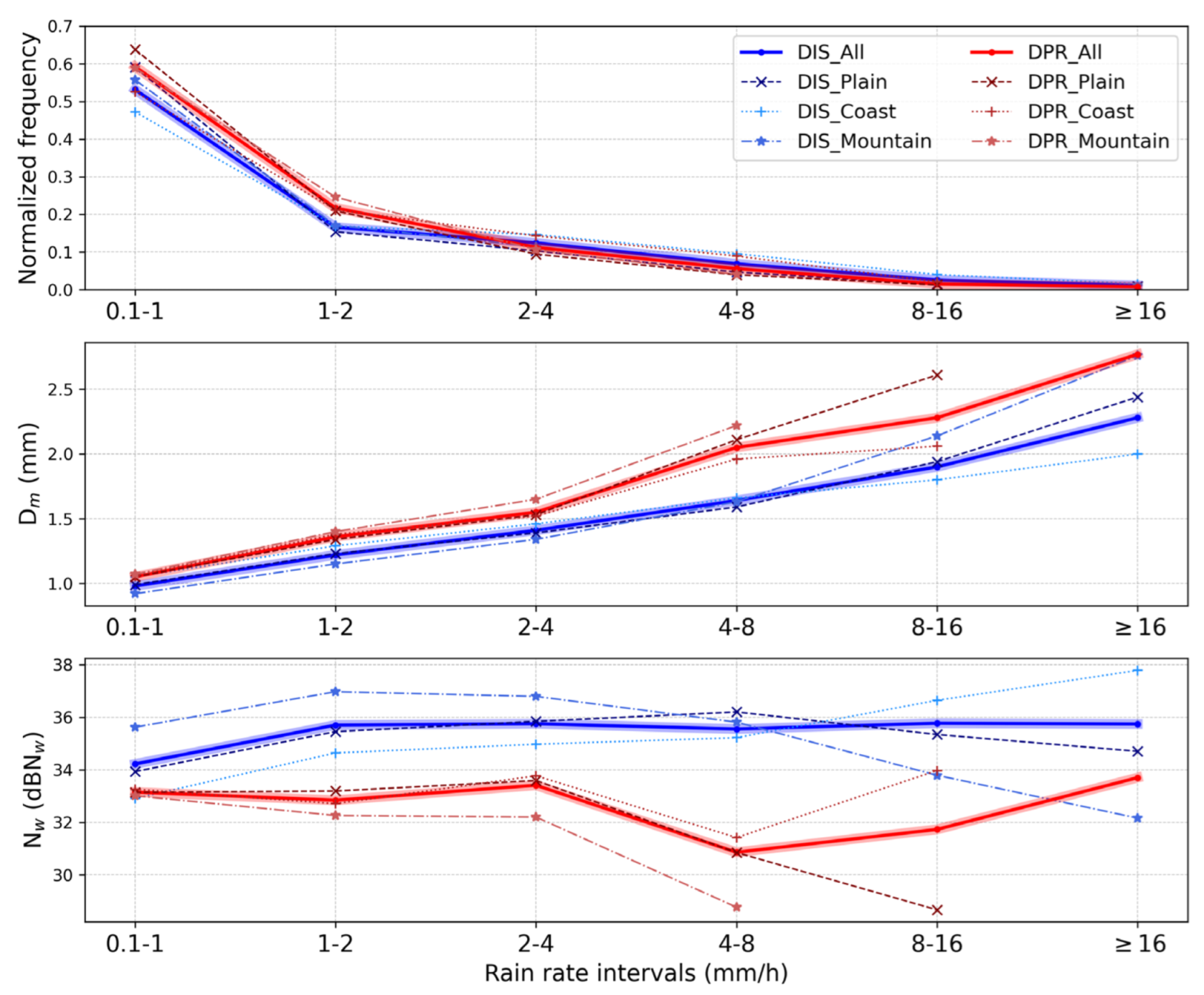 Preprints 108719 g003