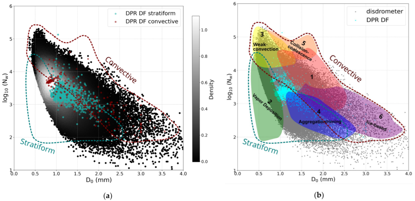 Preprints 108719 g004