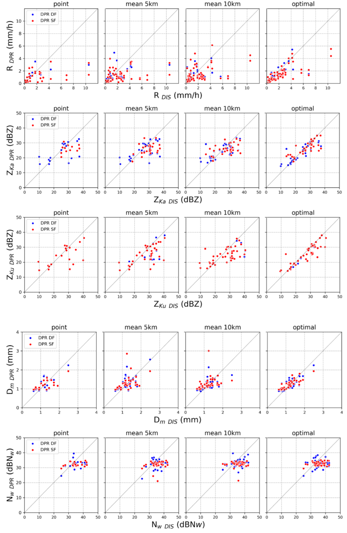 Preprints 108719 g005