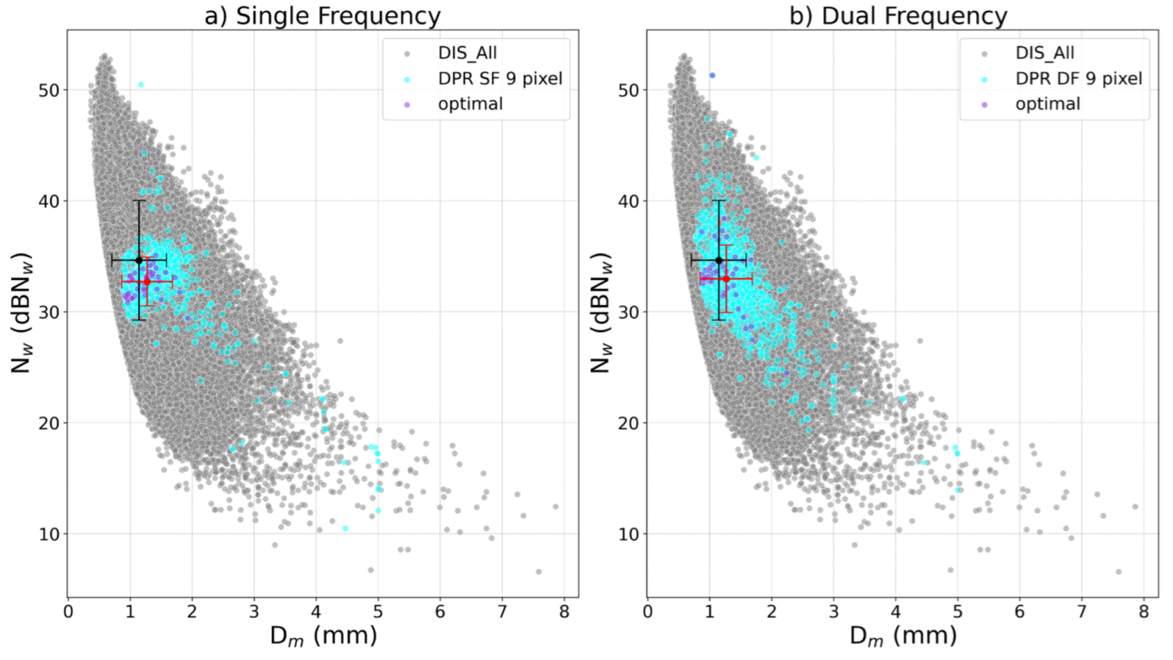 Preprints 108719 g006