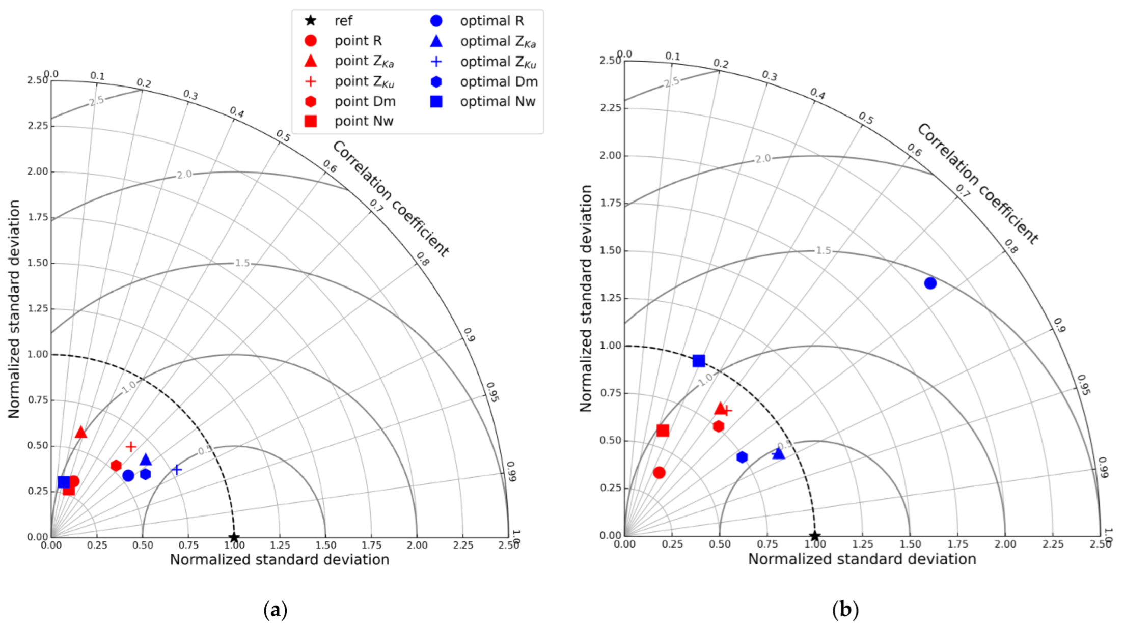 Preprints 108719 g007